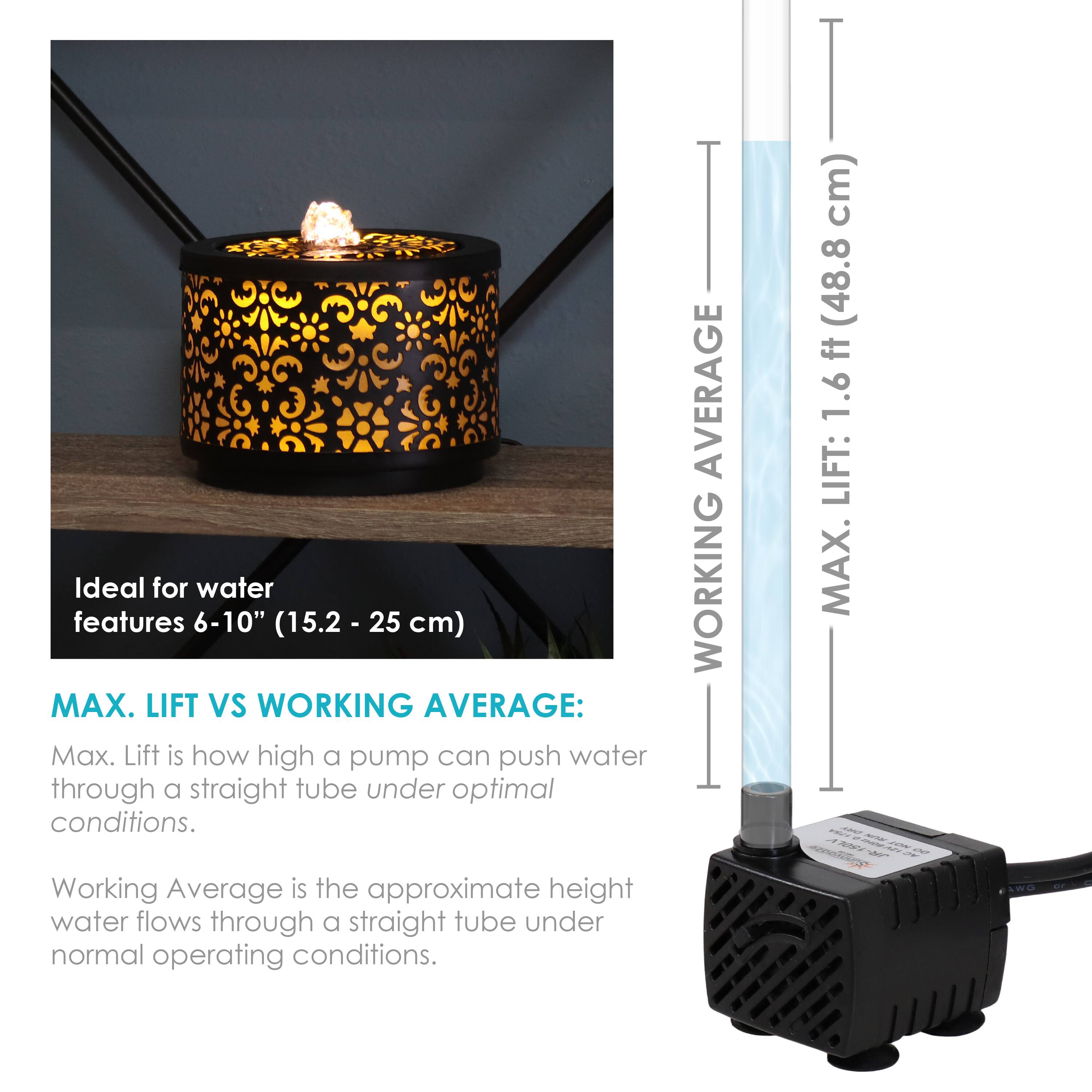 Ideal for water features 6-10" (15.2 - 25 cm)

MAX. LIFT VS WORKING AVERAGE:

Max. Lift is how high a pump can push water through a straight tube under optimal conditions.

Working Average is the approximate height water flows through a straight tube under normal operating conditions.

WORKING AVERAGE:  
MAX. LIFT: 1.6 ft (48.8 cm)