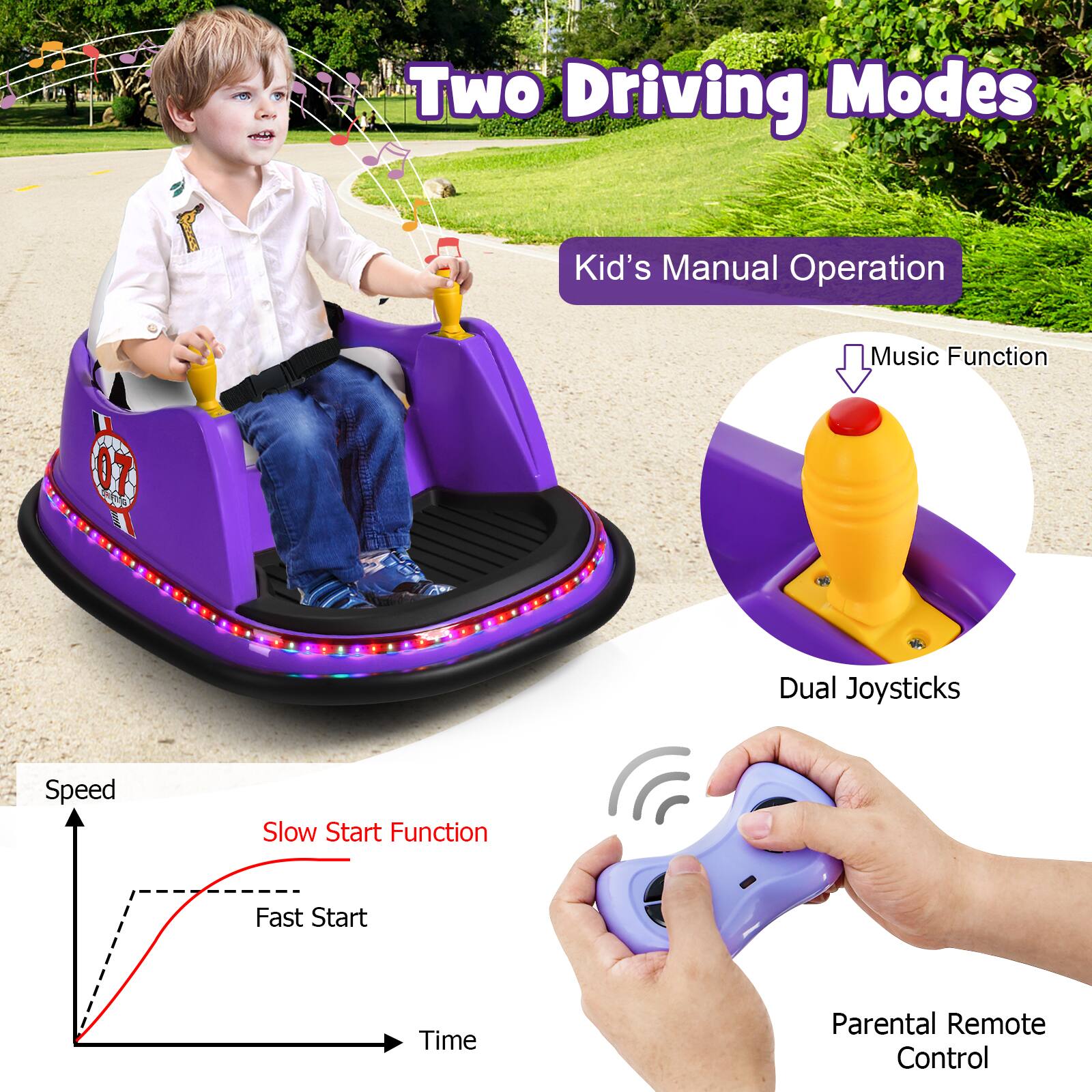 Two Driving Modes

Kid's Manual Operation

Music Function

Dual Joysticks

Parental Remote Control

Speed

Slow Start Function

Fast Start

Time
