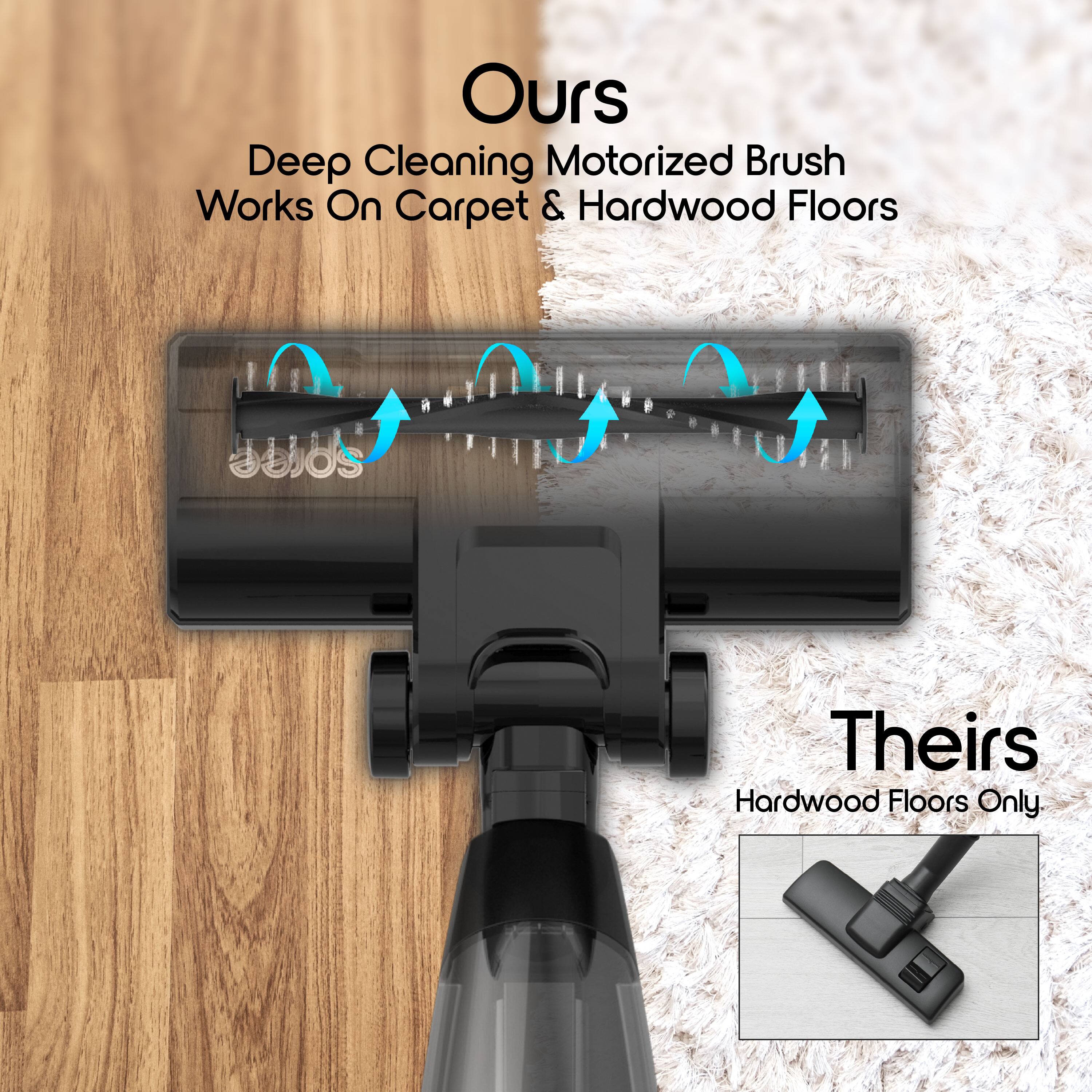 Ours  
Deep Cleaning Motorized Brush  
Works On Carpet & Hardwood Floors  

Theirs  
Hardwood Floors Only