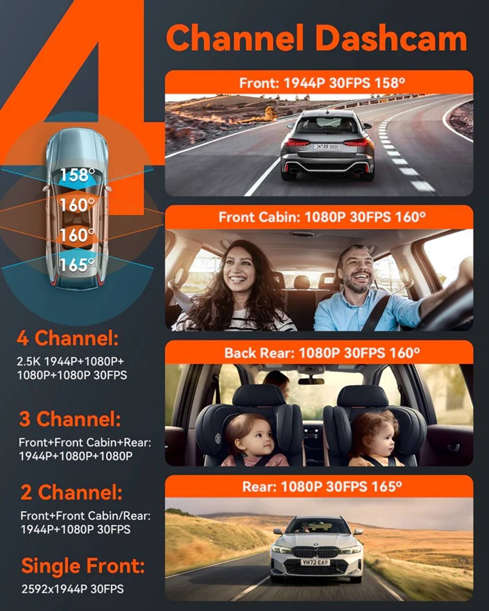 Here is the corrected and grouped text:

**Channel Dashcam Front:**
- 1944P 30FPS 158°

**Front Cabin:**
- 1080P 30FPS 160°

**Back Rear:**
- 1080P 30FPS 160°

**Rear:**
- 1080P 30FPS 165°

**4 Channel:**
- 2.5K 1944P+1080P+1080P+1080P 30FPS

**3 Channel:**
- Front+Front Cabin+Rear: 1944P+1080P+1080P

**2 Channel:**
- Front+Front Cabin/Rear: 1944P+1080P 30FPS

**Single Front:**
- 2592x1944P 30FPS YH72 EA