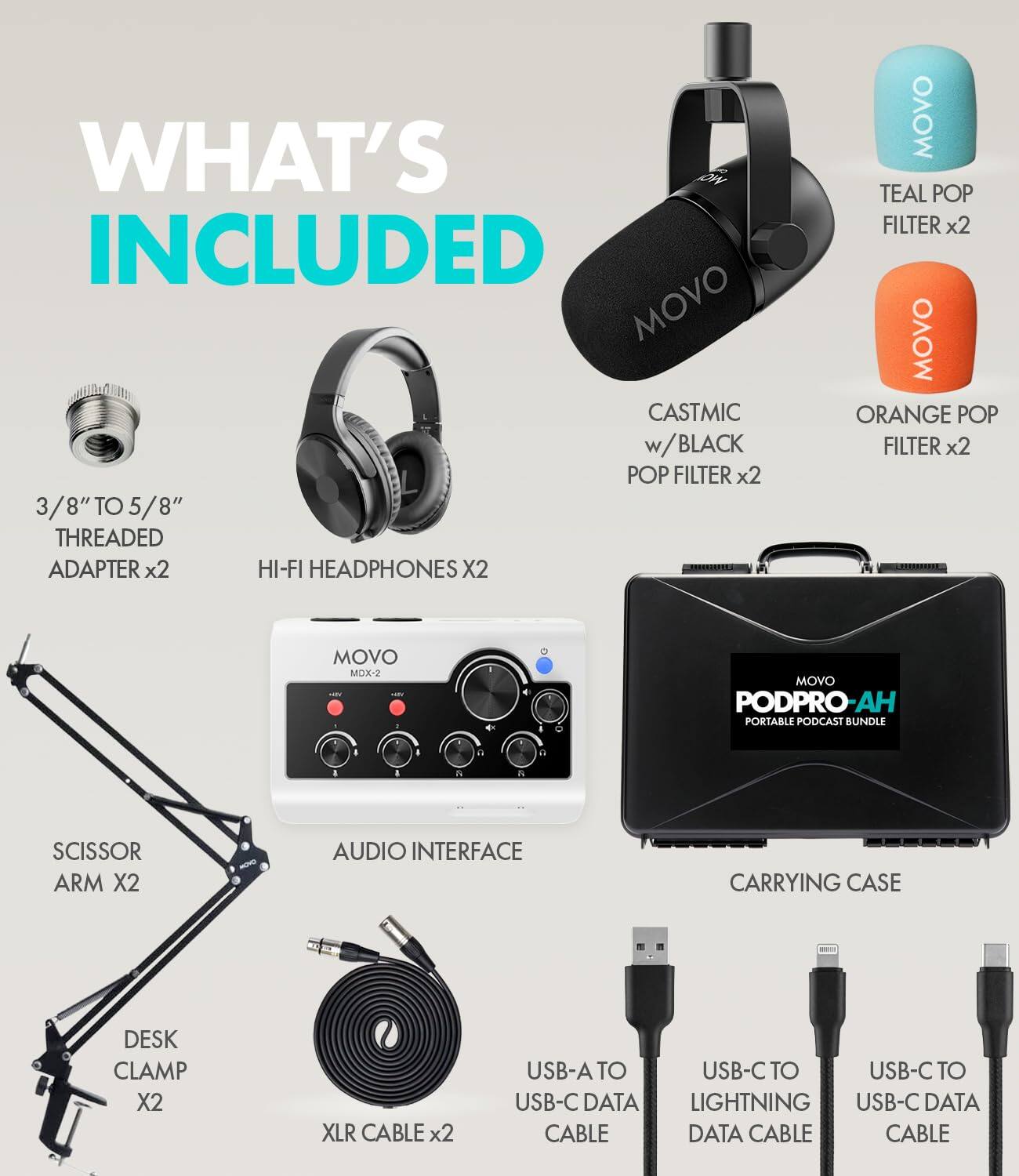 WHAT'S INCLUDED

- MOVO CASTMIC w/BLACK POP FILTER x2
- 3/8" TO 5/8" THREADED ADAPTER x2
- HI-FI HEADPHONES X2
- MOVO TEAL POP FILTER x2
- MOVO ORANGE POP FILTER x2
- MOVO MDX-2
- SCISSOR ARM X2
- AUDIO INTERFACE
- CARRYING CASE
- DESK CLAMP X2
- XLR CABLE x2
- USB-A TO USB-C DATA CABLE
- USB-C TO LIGHTNING DATA CABLE
- USB-C TO USB-C DATA CABLE