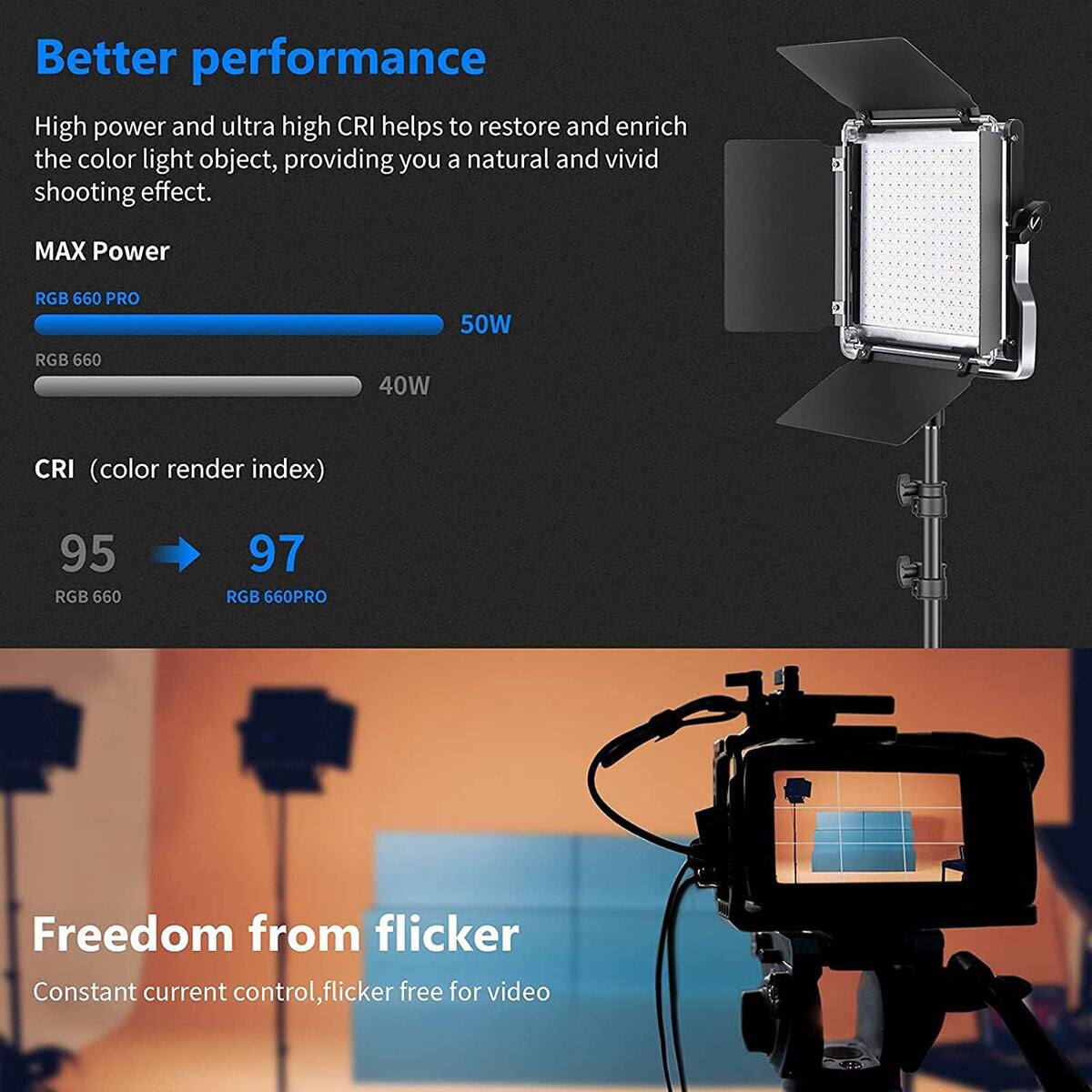 Better performance

High power and ultra high CRI helps to restore and enrich the color light object, providing you a natural and vivid shooting effect.

MAX Power
RGB 660 PRO 50W
RGB 660 40W

CRI (color render index)
95 → 97
RGB 660
RGB 660PRO

Freedom from flicker
Constant current control, flicker free for video