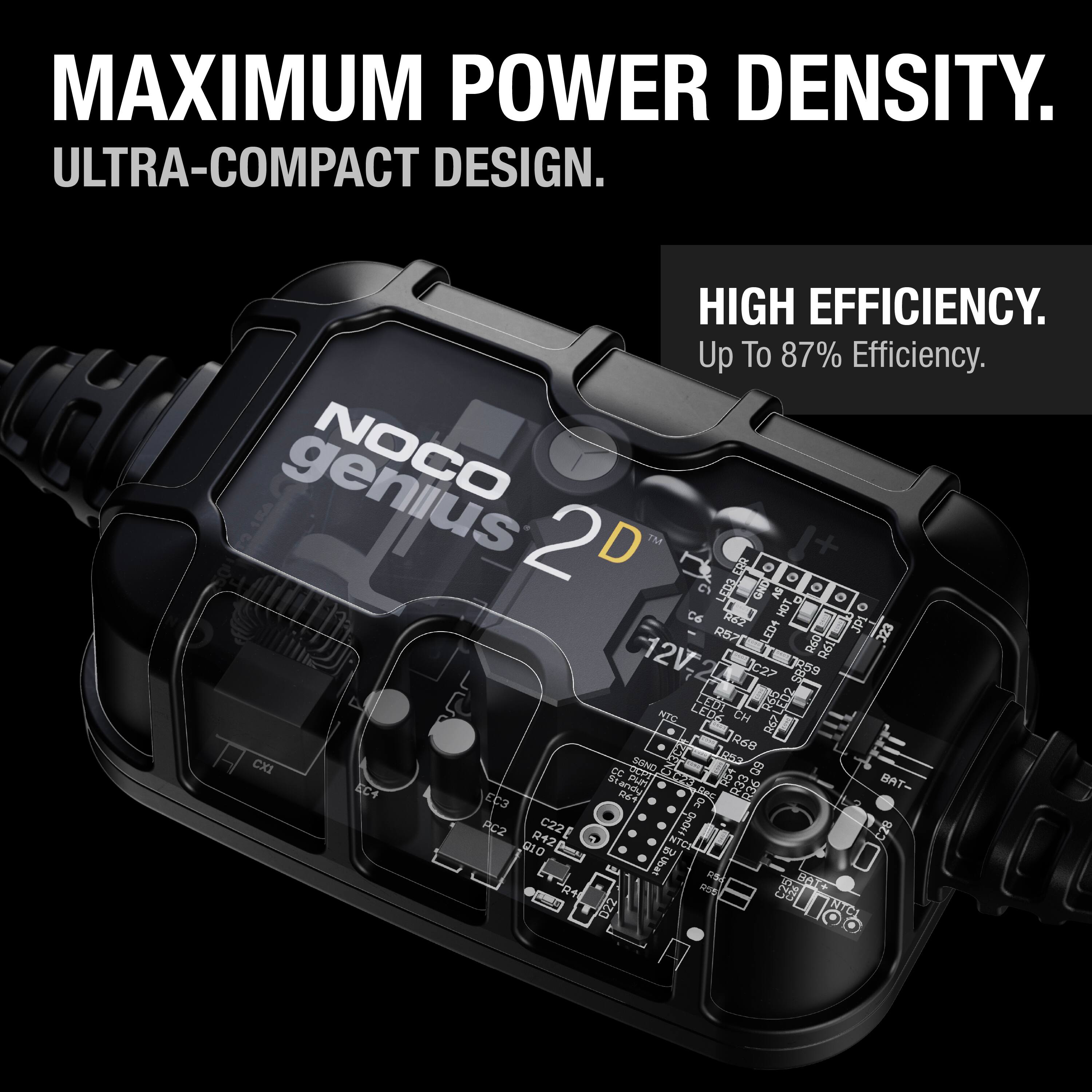MAXIMUM POWER DENSITY.  
ULTRA-COMPACT DESIGN.  
HIGH EFFICIENCY.  
Up To 87% Efficiency.  

NOCO genius 2D