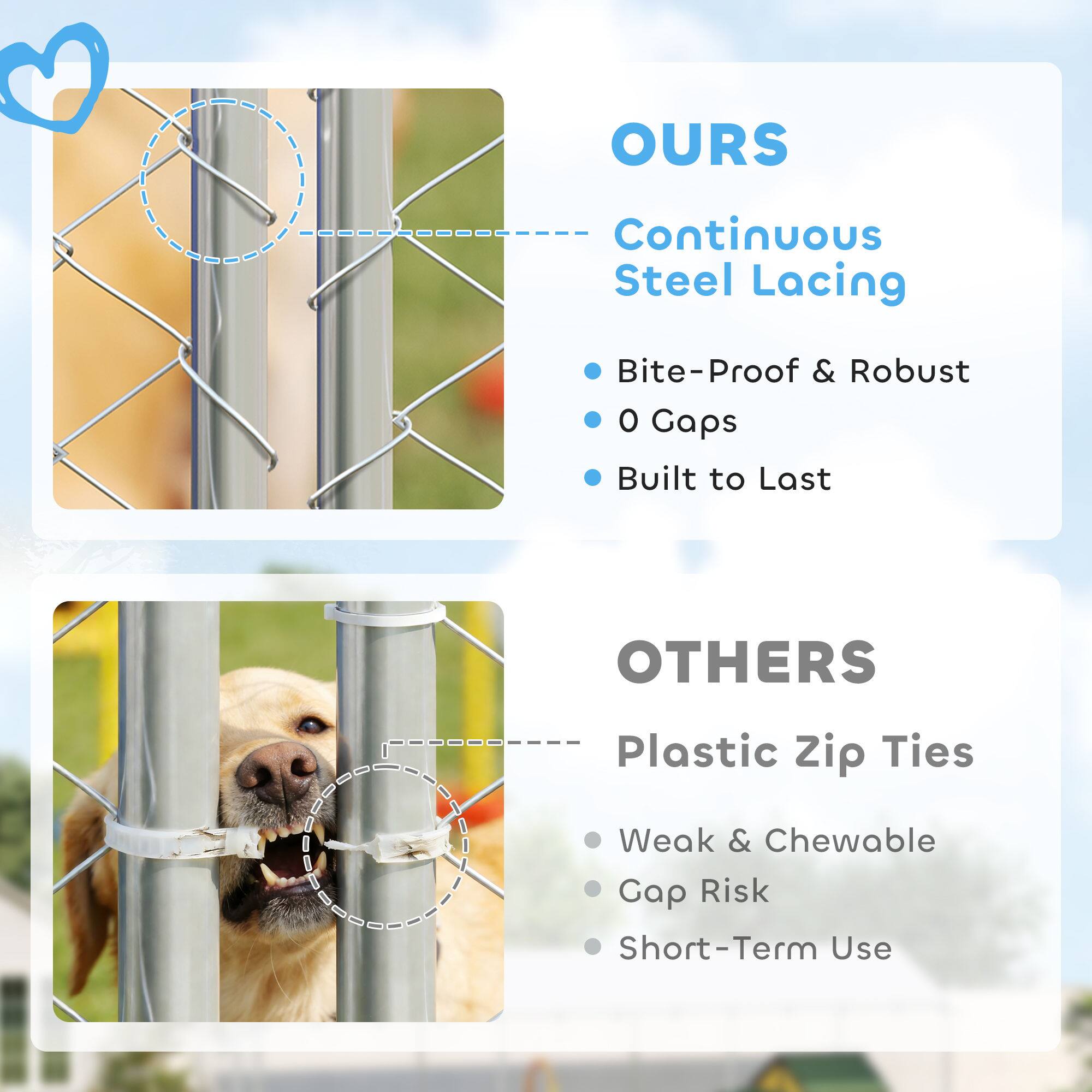 OURS  
Continuous Steel Lacing  
- Bite-Proof & Robust  
- 0 Gaps  
- Built to Last  

OTHERS  
Plastic Zip Ties  
- Weak & Chewable  
- Gap Risk  
- Short-Term Use