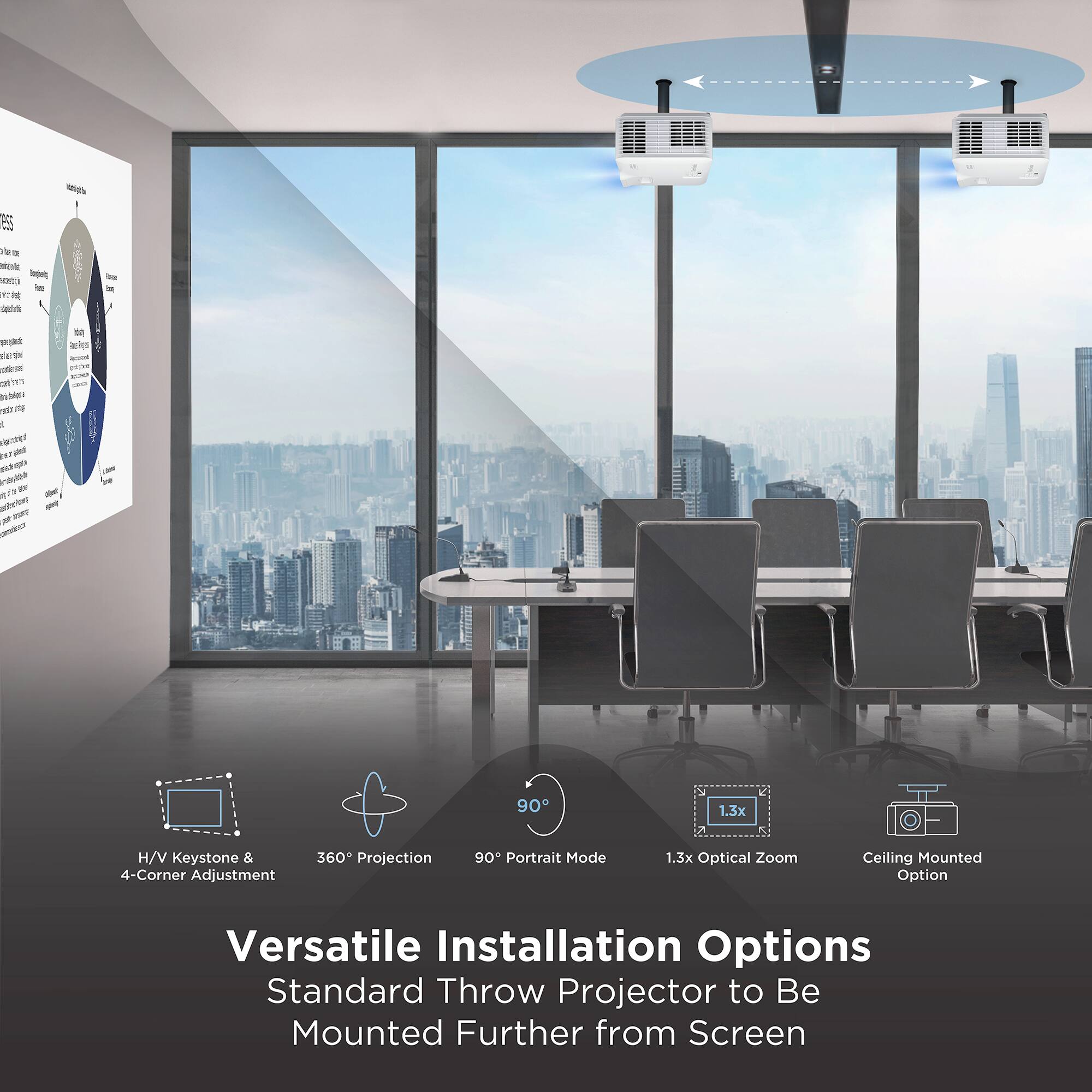 Versatile Installation Options  
Standard Throw Projector to Be Mounted Further from Screen

- H/V Keystone & 4-Corner Adjustment
- 360° Projection
- 90° Portrait Mode
- 1.3x Optical Zoom
- Ceiling Mounted Option