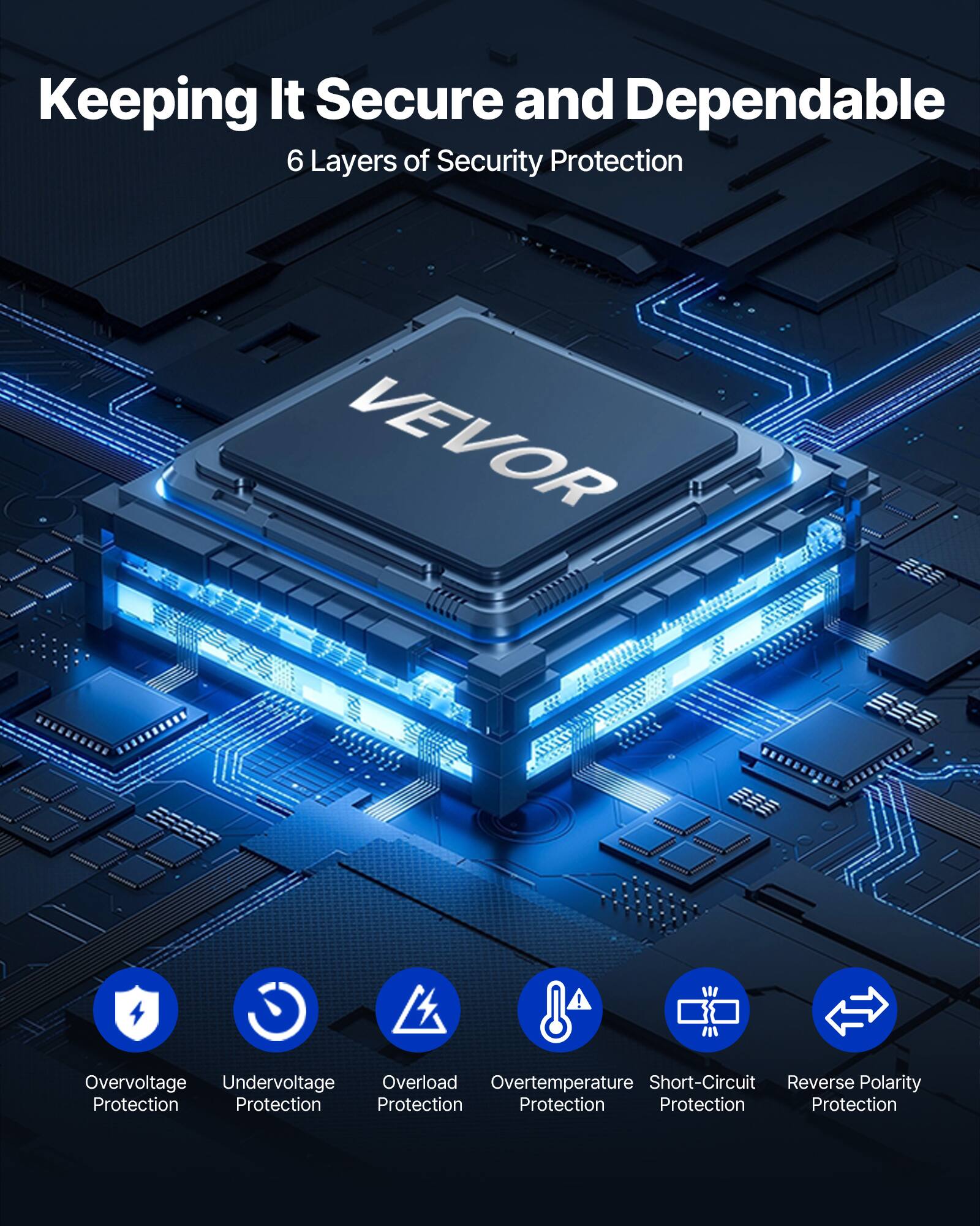 Keeping It Secure and Dependable  
6 Layers of Security Protection

VEVOR

- Overvoltage Protection
- Undervoltage Protection
- Overload Protection
- Overtemperature Protection
- Short-Circuit Protection
- Reverse Polarity Protection