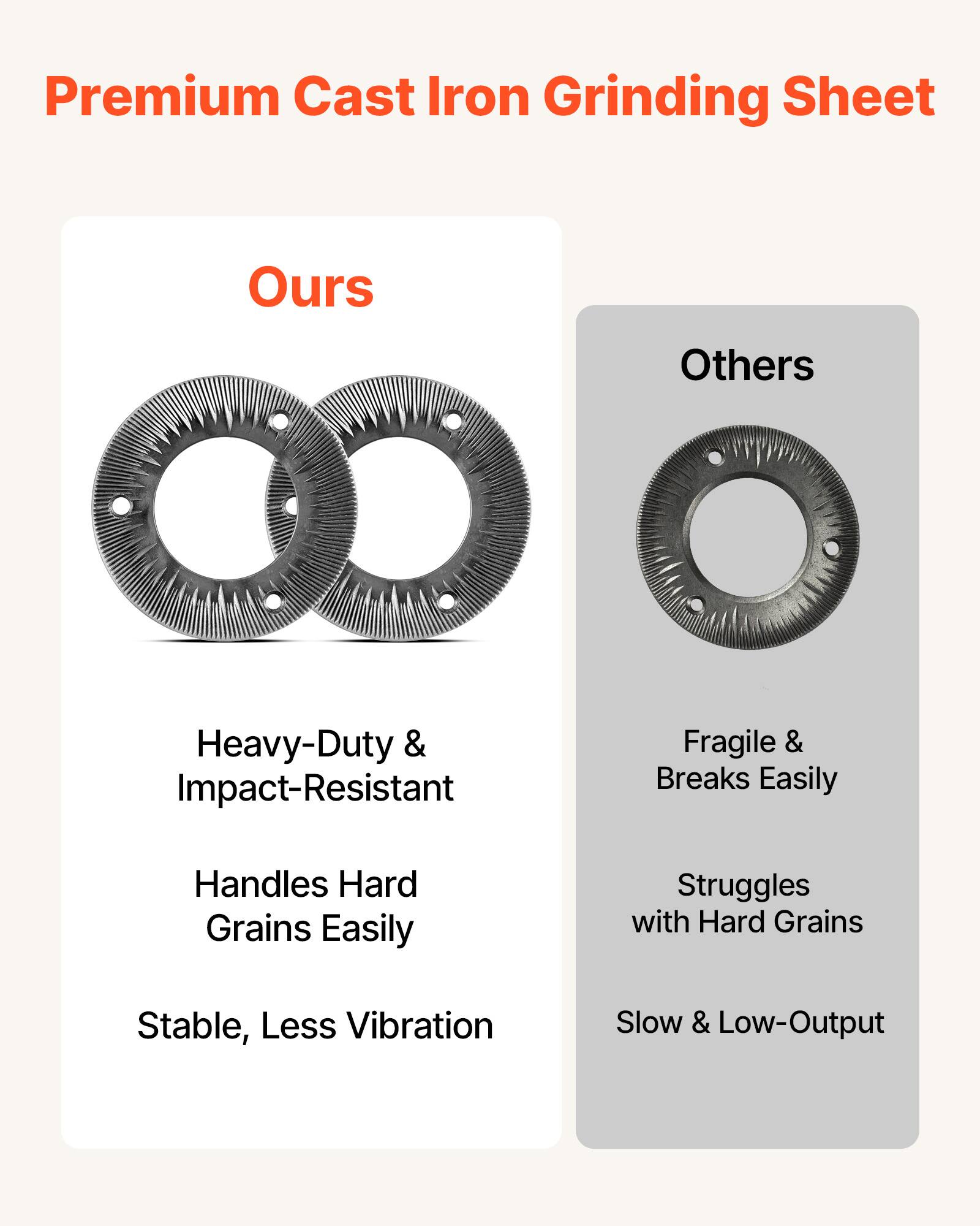 Premium Cast Iron Grinding Sheet

**Ours**
- Heavy-Duty & Impact-Resistant
- Handles Hard Grains Easily
- Stable, Less Vibration

**Others**
- Fragile & Breaks Easily
- Struggles with Hard Grains
- Slow & Low-Output