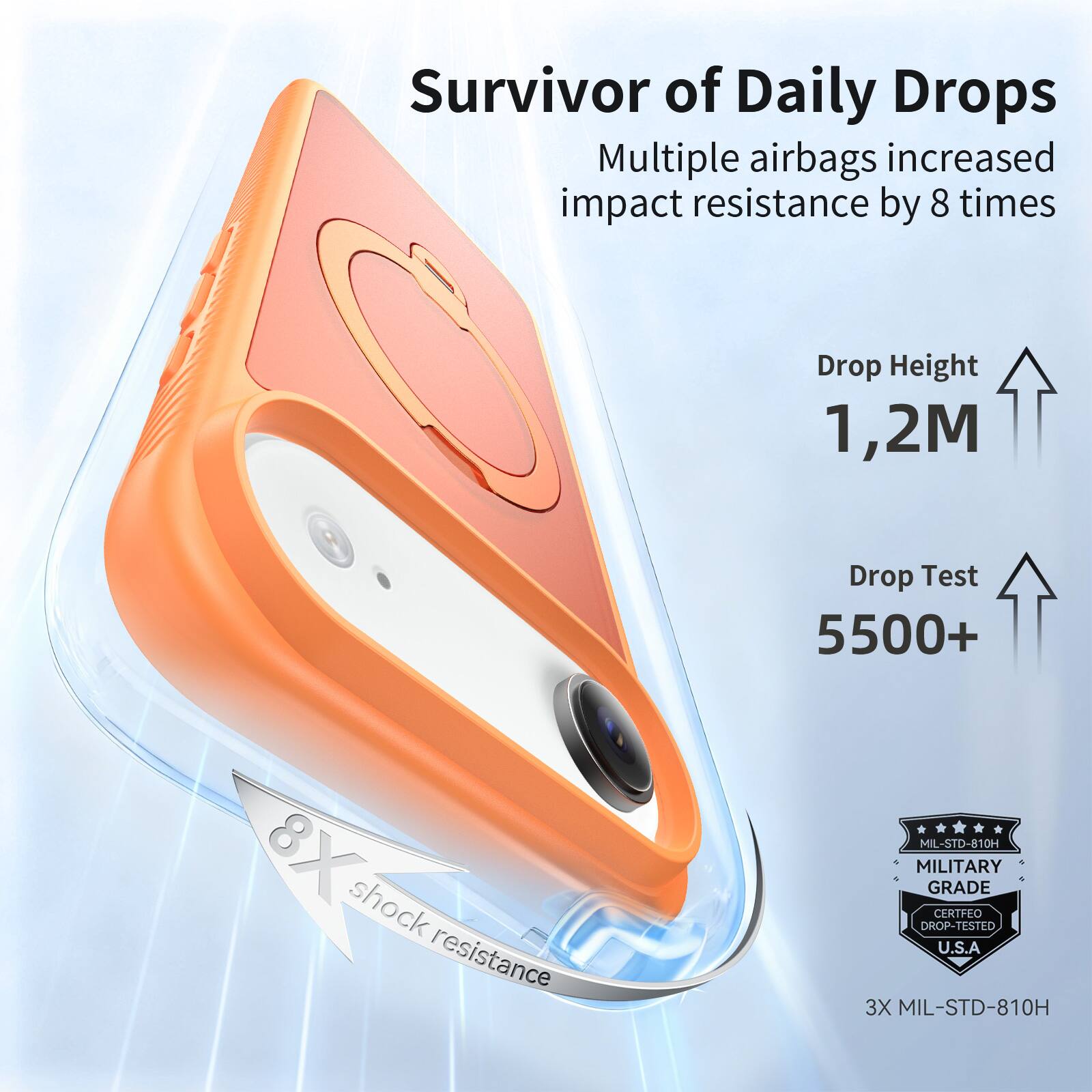 Survivor of Daily Drops

Multiple airbags increased impact resistance by 8 times

Drop Height 1,2M

Drop Test 5500+

8X shock resistance

MIL-STD-810H

MILITARY GRADE CERTIFIED DROP-TESTED U.S.A

3X MIL-STD-810H