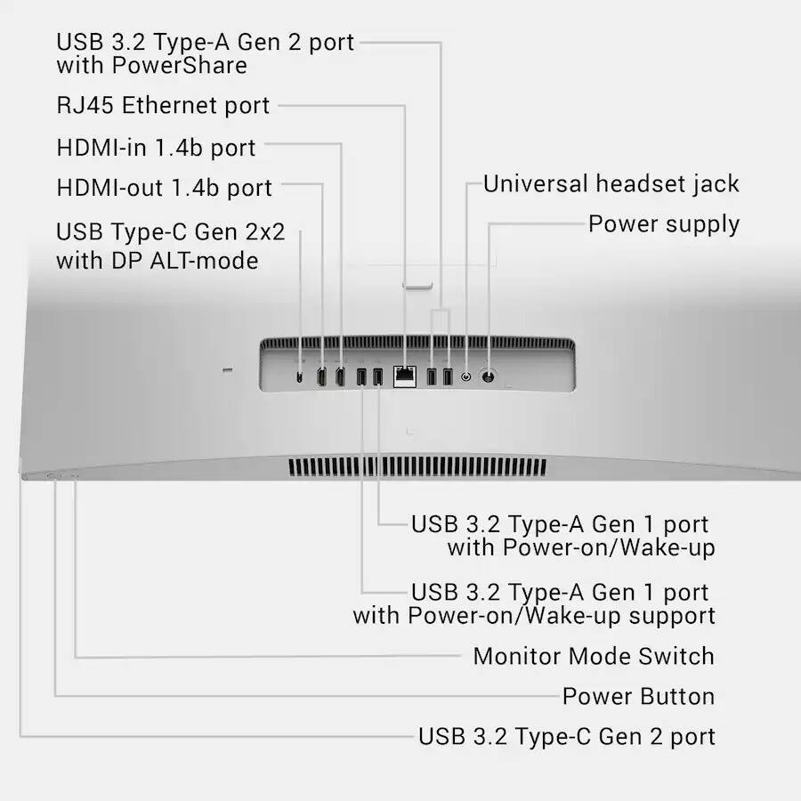 USB 3.2 Type-A Gen 2 port with PowerShare  
RJ45 Ethernet port  
HDMI-in 1.4b port  
HDMI-out 1.4b port  
USB Type-C Gen 2x2 with DP ALT-mode  
Universal headset jack  
Power supply  
USB 3.2 Type-A Gen 1 port with Power-on/Wake-up  
USB 3.2 Type-A Gen 1 port with Power-on/Wake-up support  
Monitor Mode Switch  
Power Button  
USB 3.2 Type-C Gen 2 port