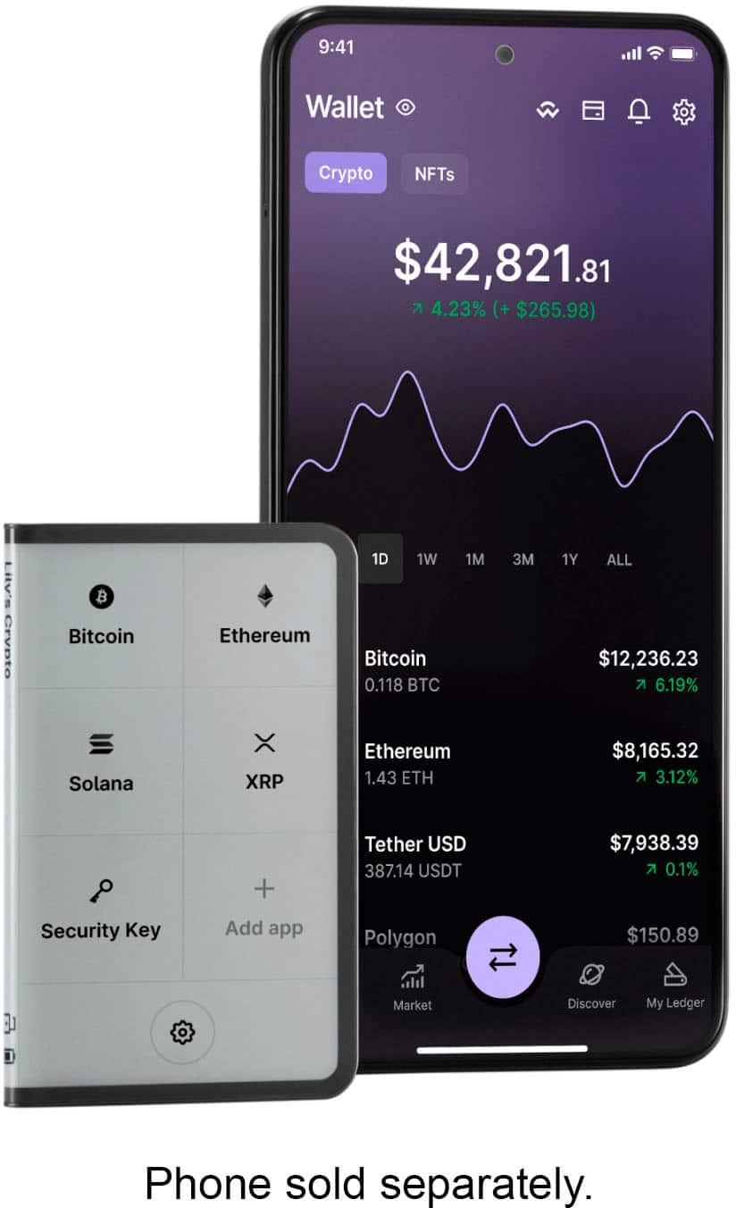 Phone sold separately. Wallet Crypto NFTs $42,821.81 4.23% (+ $265.98) Lilv's Crypto B Bitcoin Ethereum 1D 1W Bitcoin 0.118 T 1M 3M 1Y ALL $12,236.23 6.19% Solana X XRP Ethereum 1.43 ETH $8,165.32 3.12% + Tether USD 387.14 USDT $7,938.39 0.1% Security Key Add app Polygon $150.89 Market Discover My Ledger Phone sold separately.