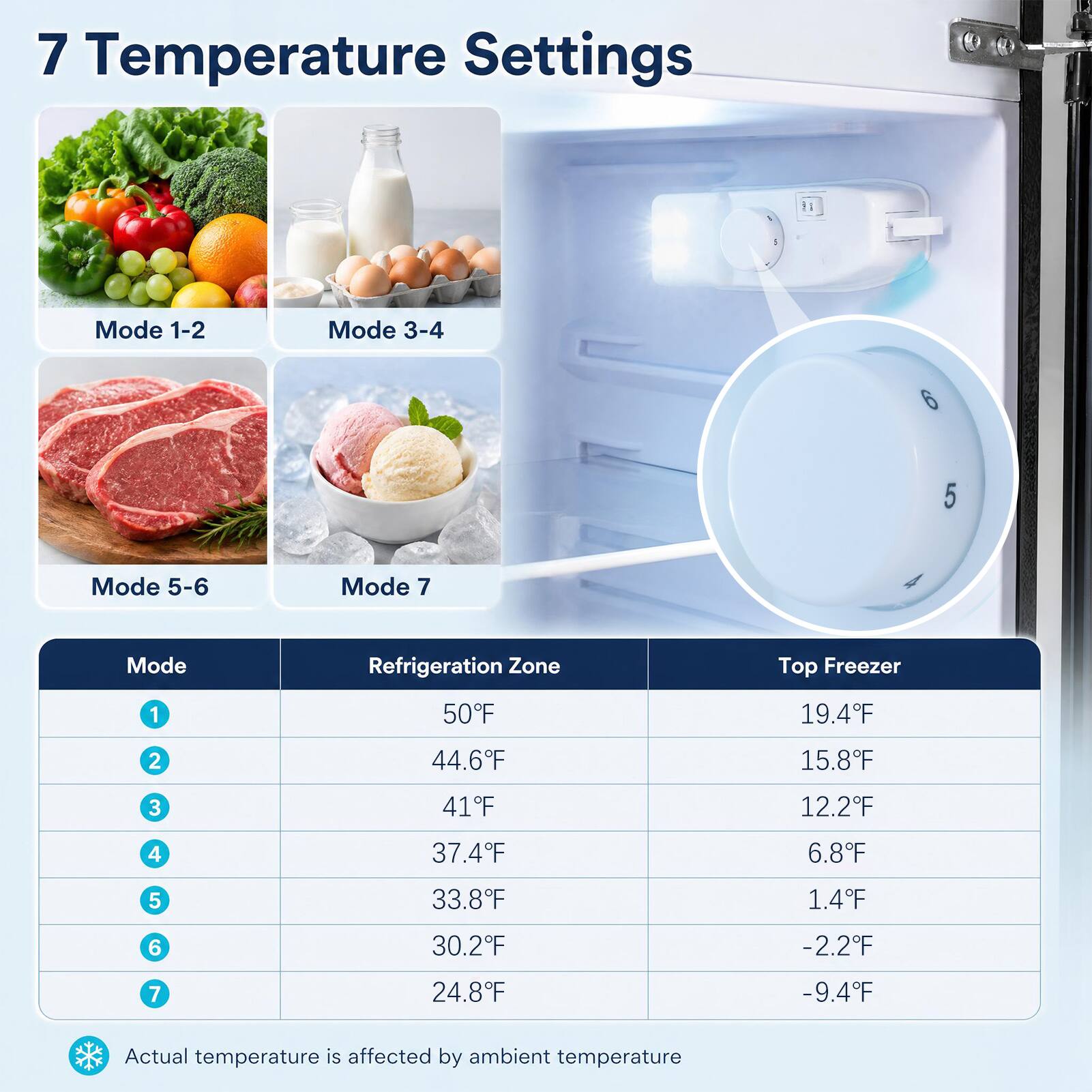 7 Temperature Settings

Mode 1-2
Mode 3-4
Mode 5-6
Mode 7

Refrigeration Zone
Top Freezer

Mode | Refrigeration Zone | Top Freezer
--- | --- | ---
1 | 50°F | 19.4°F
2 | 44.6°F | 15.8°F
3 | 41°F | 12.2°F
4 | 37.4°F | 6.8°F
5 | 33.8°F | 1.4°F
6 | 30.2°F | -2.2°F
7 | 24.8°F | -9.4°F

Actual temperature is affected by ambient temperature