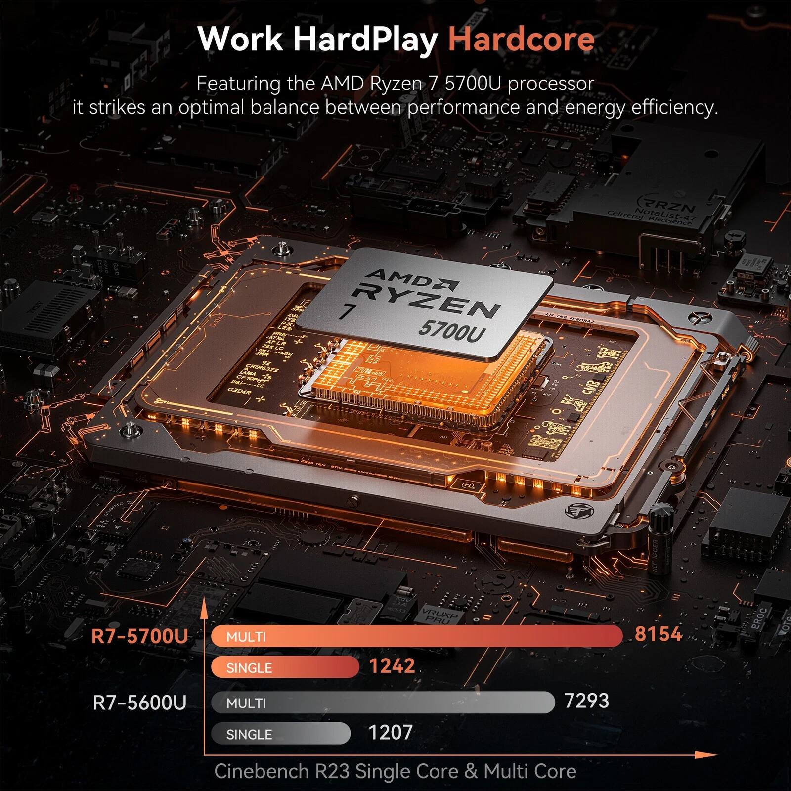 Work Hard Play Hardcore

Featuring the AMD Ryzen 7 5700U processor, it strikes an optimal balance between performance and energy efficiency.

R7-5700U
MULTI 8154
SINGLE 1242

R7-5600U
MULTI 7293
SINGLE 1207

Cinebench R23 Single Core & Multi Core