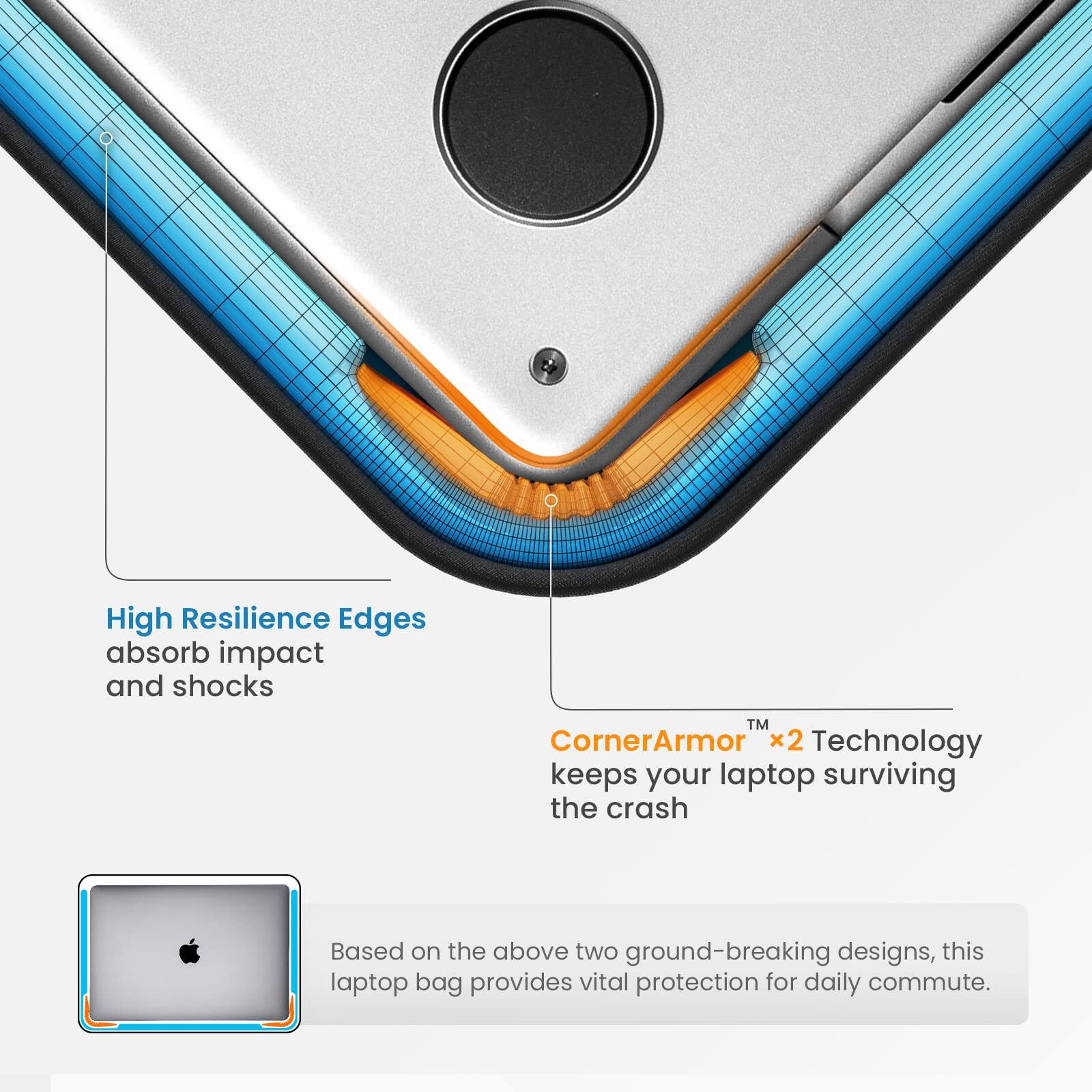 High Resilience Edges absorb impact and shocks. CornerArmor x2 Technology keeps your laptop surviving the crash. Based on the above two ground-breaking designs, this laptop bag provides vital protection for daily commute.