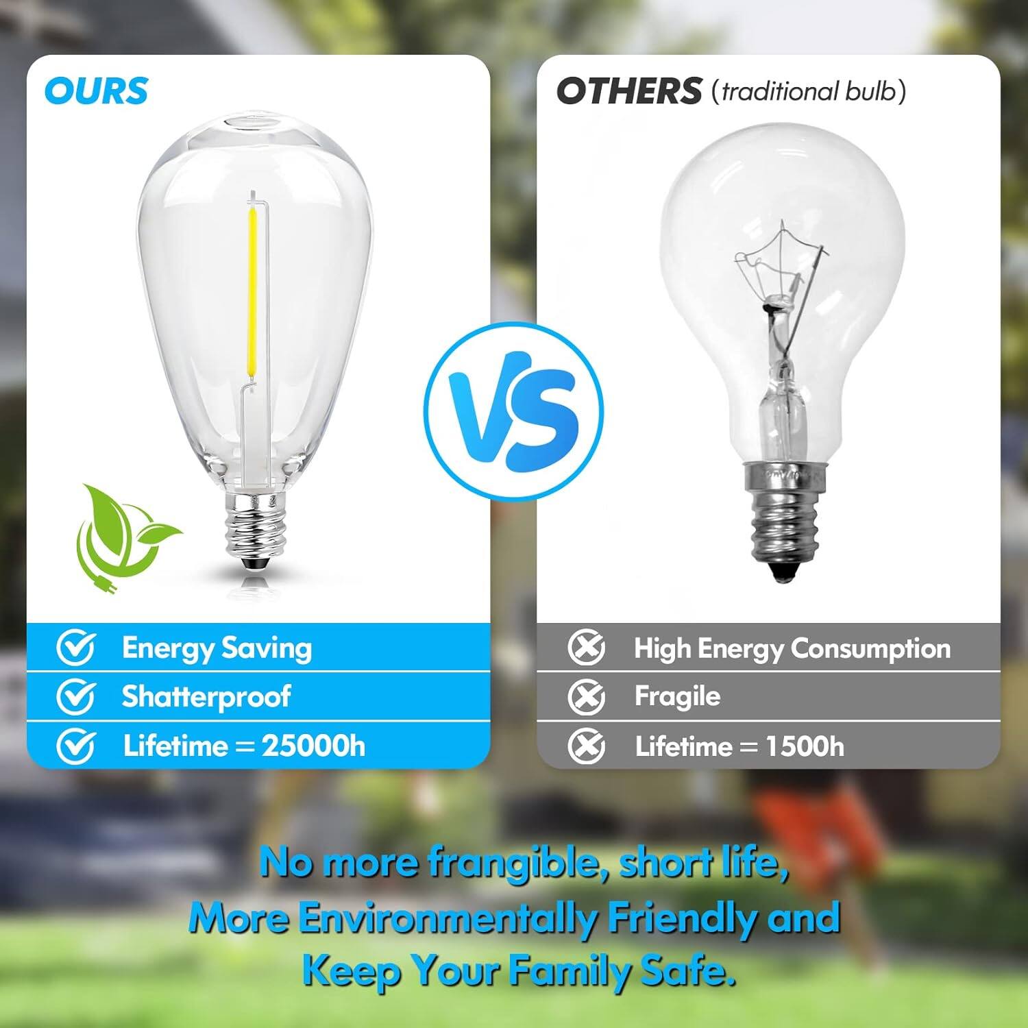 OURS OTHERS (traditional bulb) VS

Energy Saving High Energy Consumption

Shatterproof Fragile

Lifetime = 25000h Lifetime = 1500h

No more frangible, short life, More Environmentally Friendly and Keep Your Family Safe.