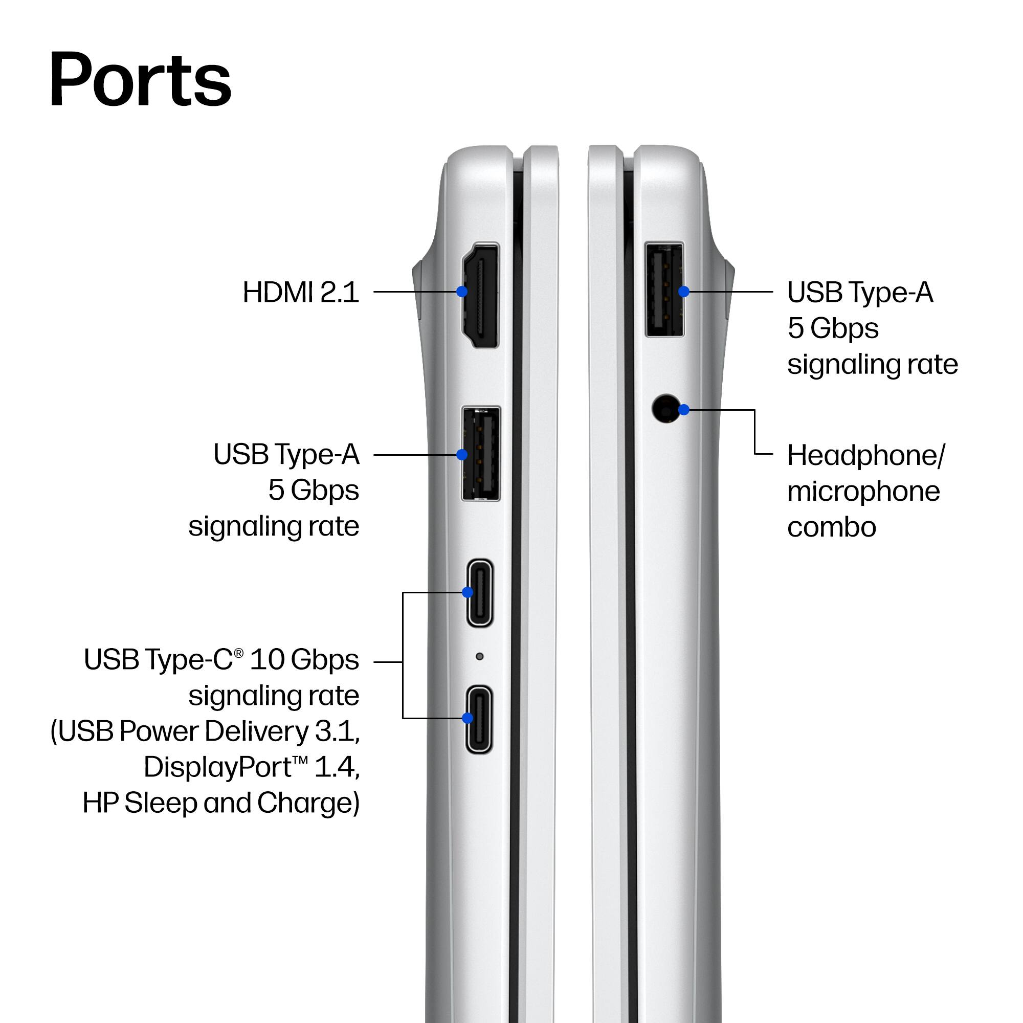 Ports
- HDMI 2.1
- USB Type-A 5 Gbps signaling rate
- USB Type-A 5 Gbps signaling rate
- Headphone/ microphone combo
- USB Type-C 10 Gbps signaling rate (USB Power Delivery 3.1, DisplayPort 1.4, HP Sleep and Charge)