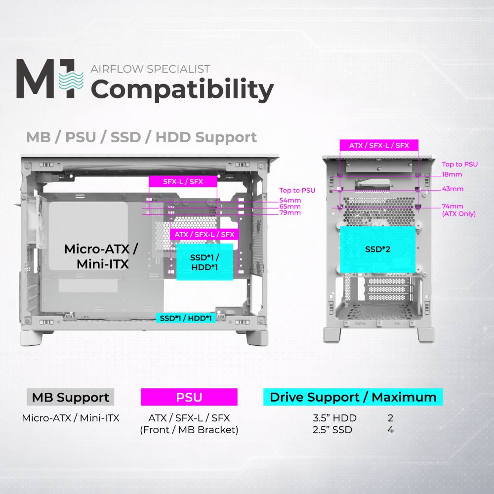 AIRFLOW SPECIALIST  
Compatibility  

MB / PSU / SSD / HDD Support  
ATX / SFX-L / SFX  
SFX-L / SFX  

Top to PSU  
54mm  
65mm  
79mm  
18mm  
43mm  
74mm (ATX Only)  

Micro-ATX / Mini-ITX  
ATX  

SSD*1 / HDD*1  
SSD*2  

MB Support  
Micro-ATX / Mini-ITX  
ATX / SFX-L / SFX (Front / MB Bracket)  

Drive Support / Maximum  
3.5" HDD 2  
2.5" SSD 4