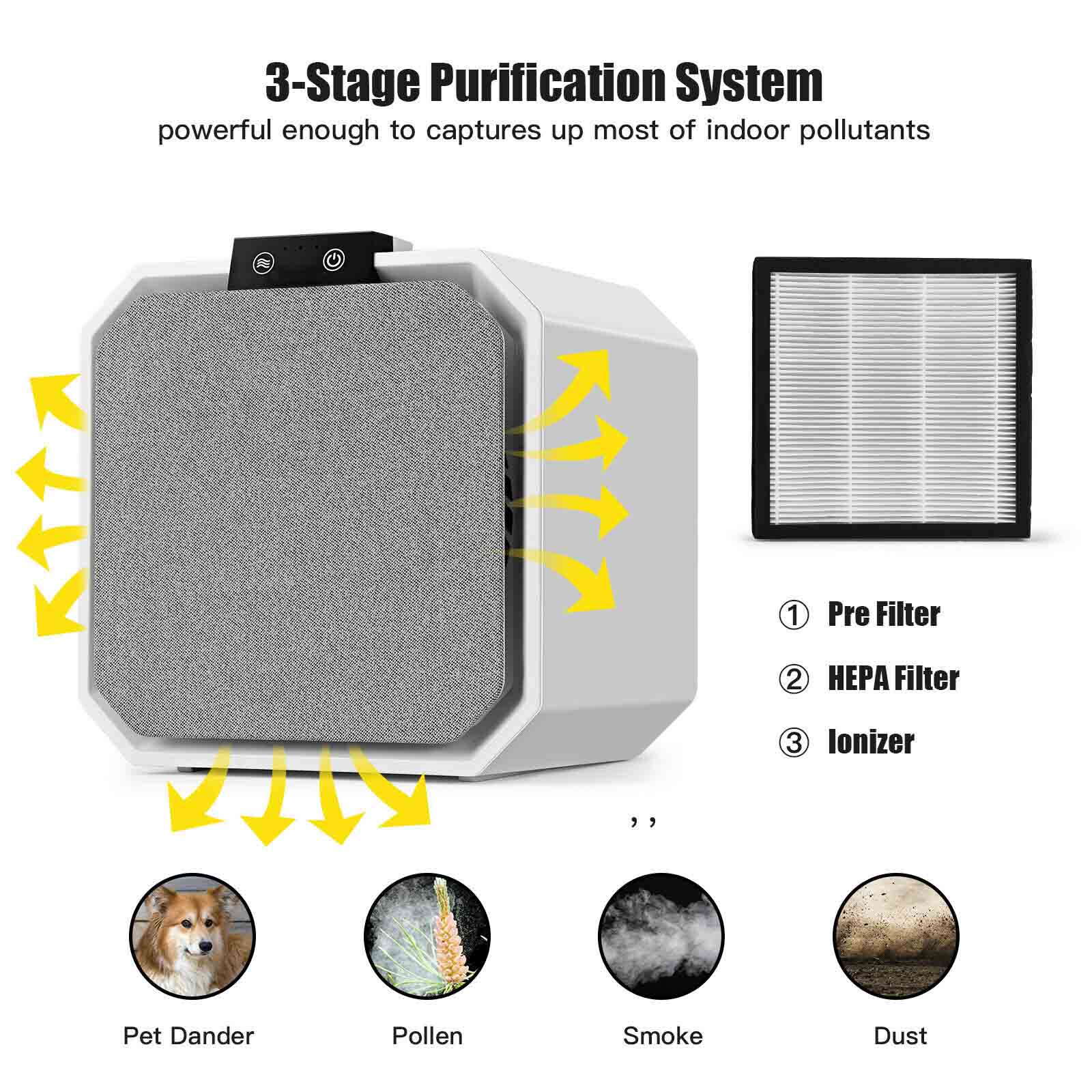 3-Stage Purification System powerful enough to captures up most of indoor pollutants

1. Pre Filter
2. HEPA Filter
3. Ionizer

Pet Dander
Pollen
Smoke
Dust