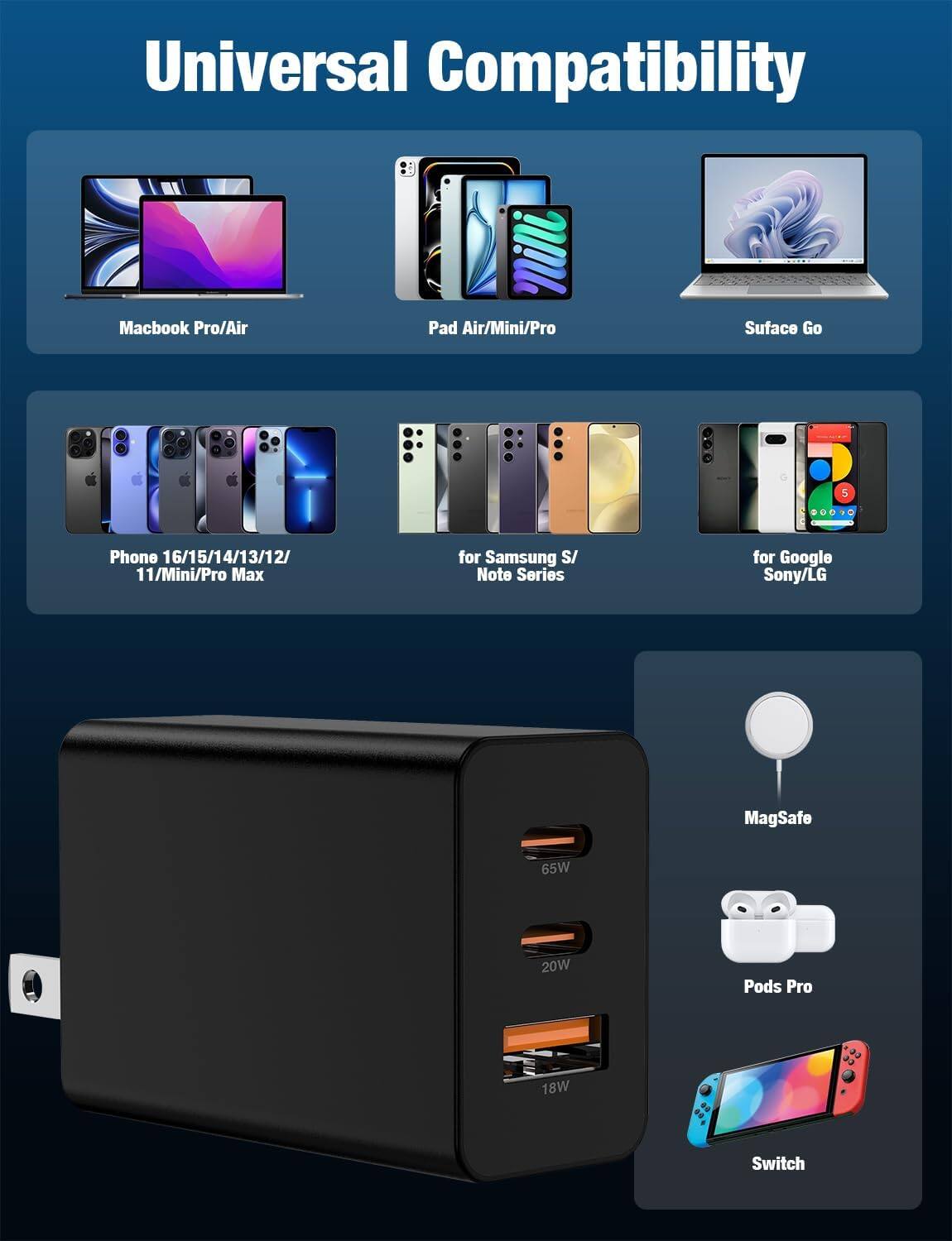 Universal Compatibility

- Macbook Pro/Air
- Pad Air/Mini/Pro
- Surface Go
- Phone 16/15/14/13/12/11/Mini/Pro Max
- for Samsung S/Note Series
- for Google Sony/LG
- MagSafe 65W
- 20W Pods Pro
- 18W Switch