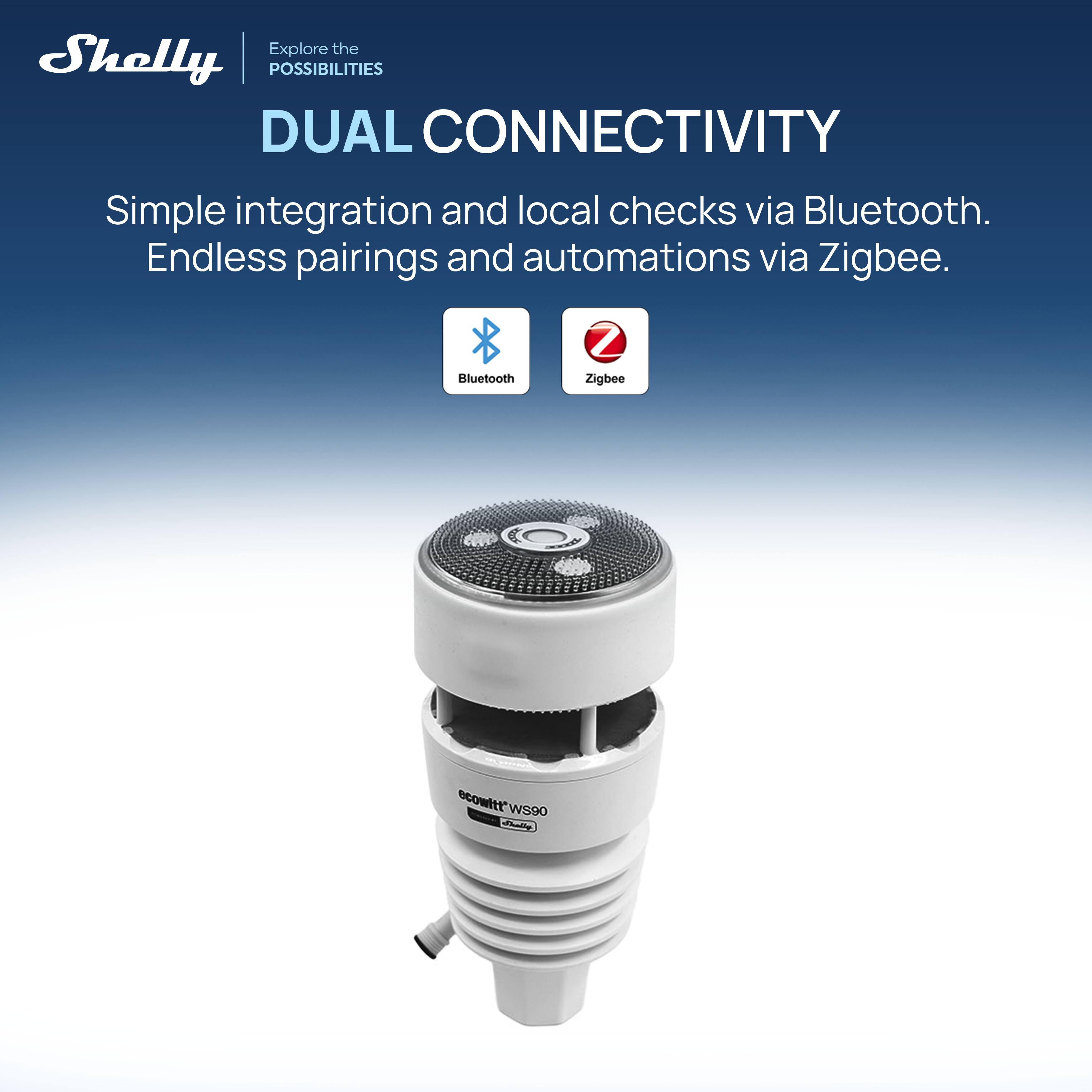 Explore the Shelly POSSIBILITIES  
DUAL CONNECTIVITY  
Simple integration and local checks via Bluetooth.  
Endless pairings and automations via Zigbee.  

Bluetooth Zigbee  
ecowitt WS90