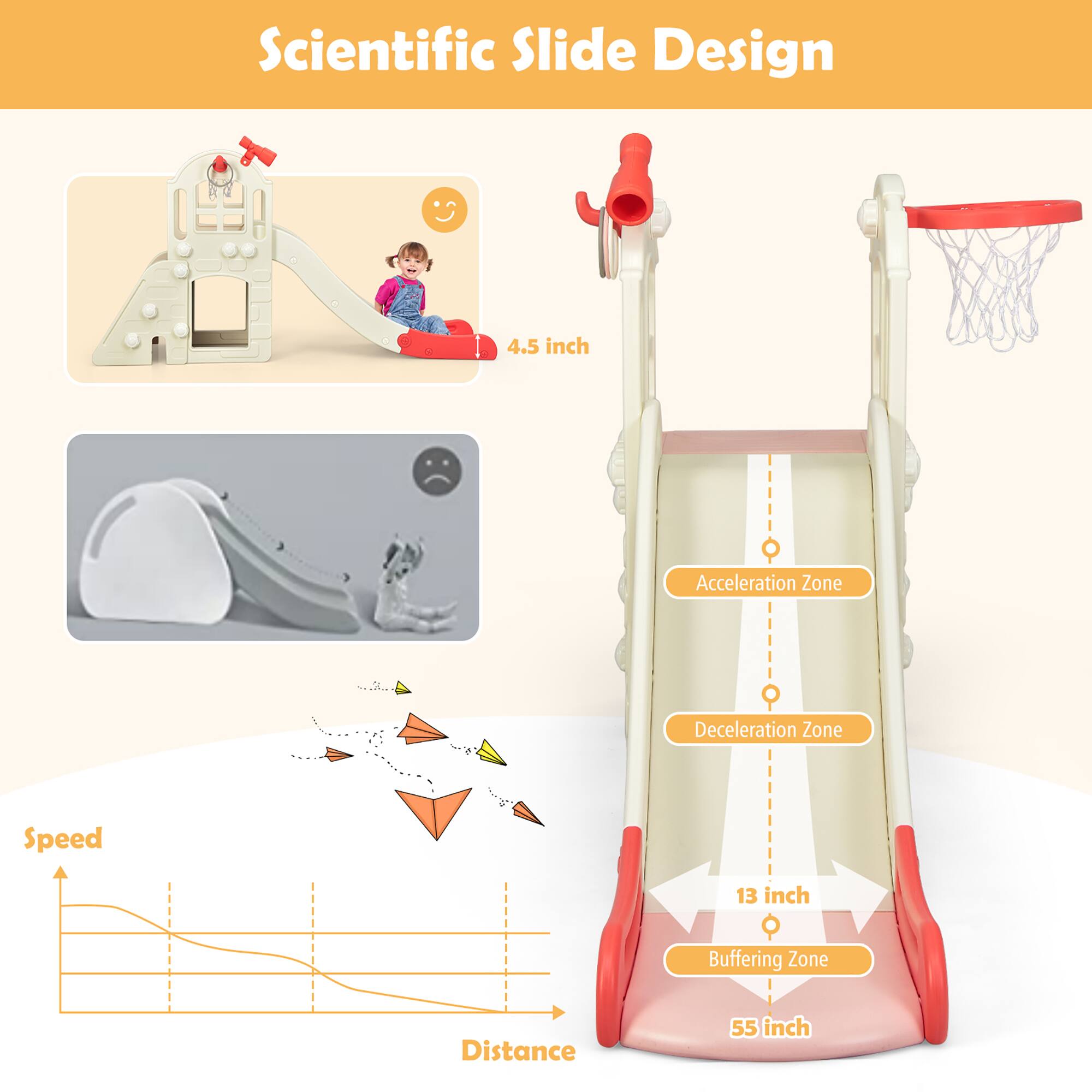 Scientific Slide Design

4.5 inch

Acceleration Zone

Deceleration Zone

Speed

13 inch

Buffering Zone

Distance

55 inch