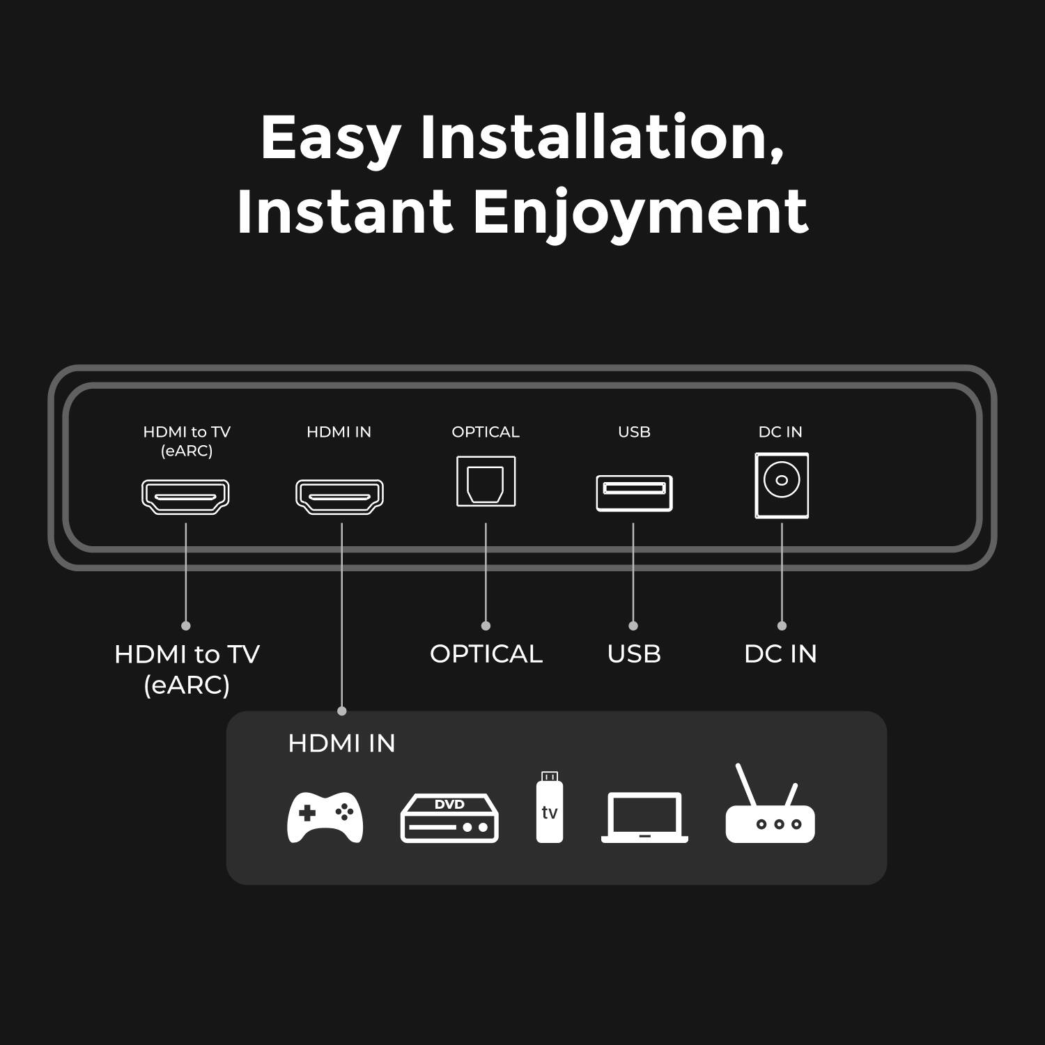 Easy Installation, Instant Enjoyment

HDMI to TV (eARC)  
HDMI IN  
OPTICAL  
USB  
DC IN  

HDMI to TV (eARC)  
OPTICAL  
USB  
DC IN  

HDMI IN  
DVD  
TV  
Laptop  
Router