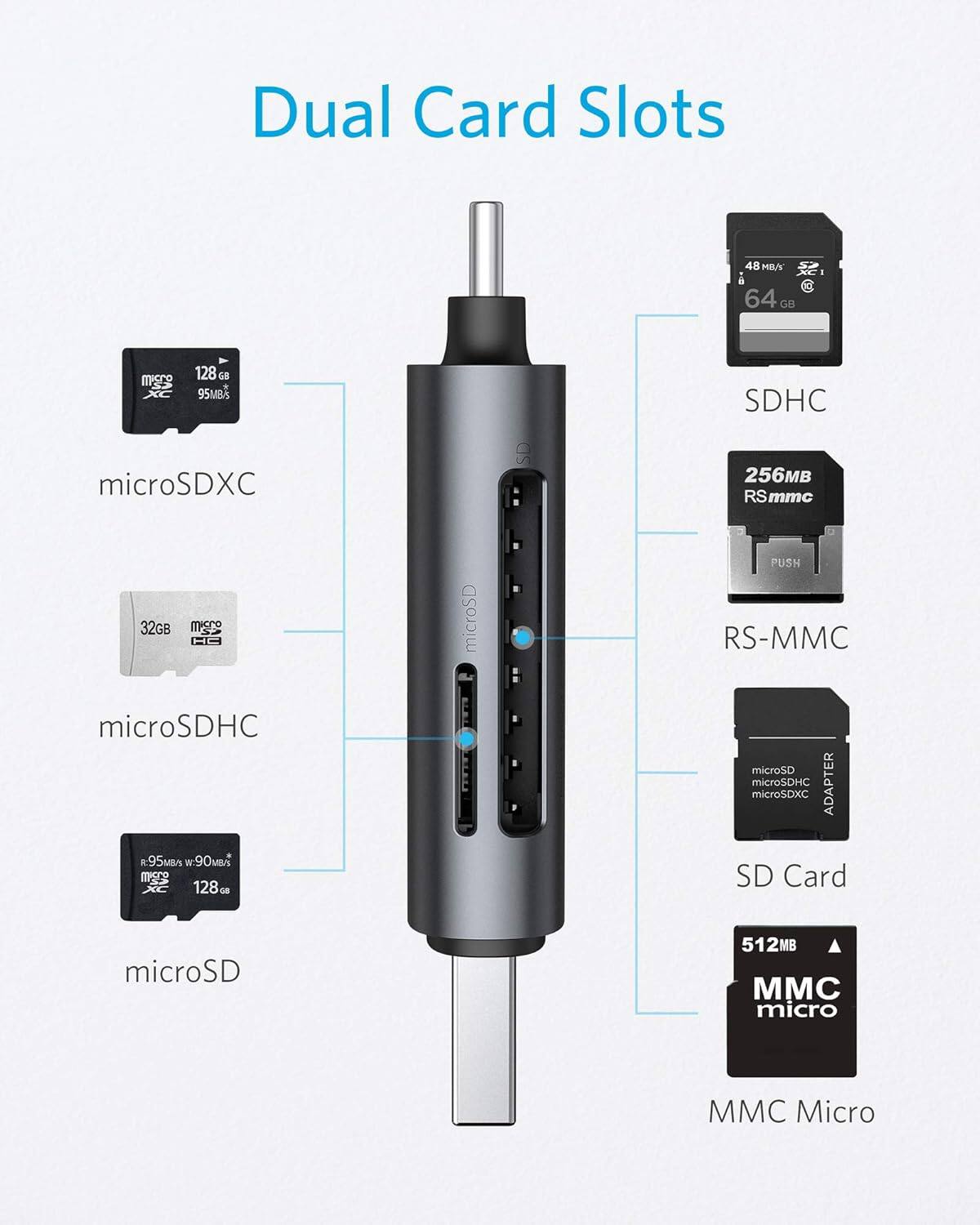 Dual Card Slots

- microSDXC
- microSDHC
- microSD
- SDHC
- RS-MMC
- SD Card
- MMC Micro