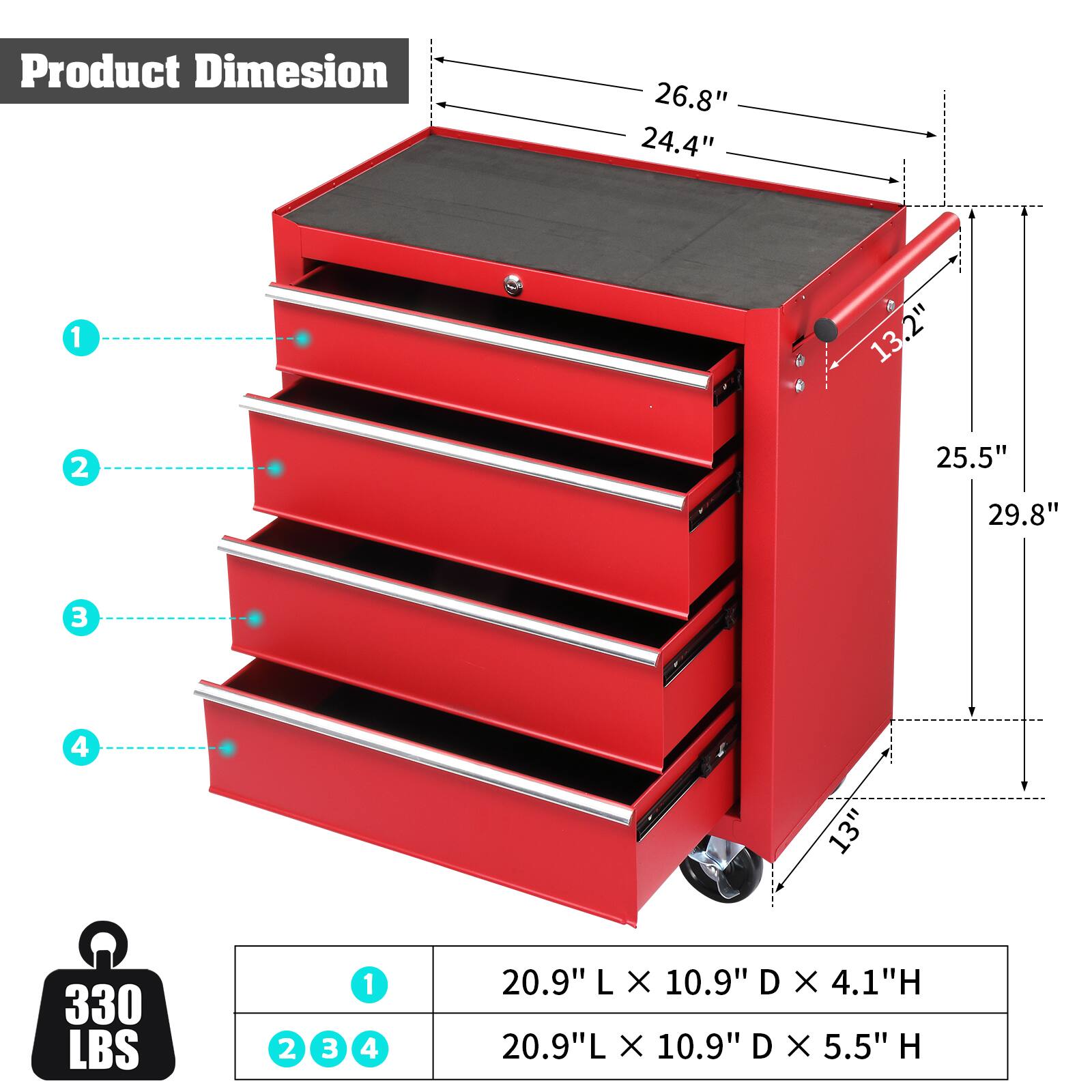 Product Dimension

1. 26.8" L x 24.4" W x 13.2" H
2. 25.5" L x 10.9" W x 4.1" H
3. 29.8" L x 10.9" W x 5.5" H
4. 13" W

Weight Capacity: 330 LBS

Drawer Dimensions:
1. 20.9" L x 10.9" D x 4.1" H
2, 3, 4. 20.9" L x 10.9" D x 5.5" H