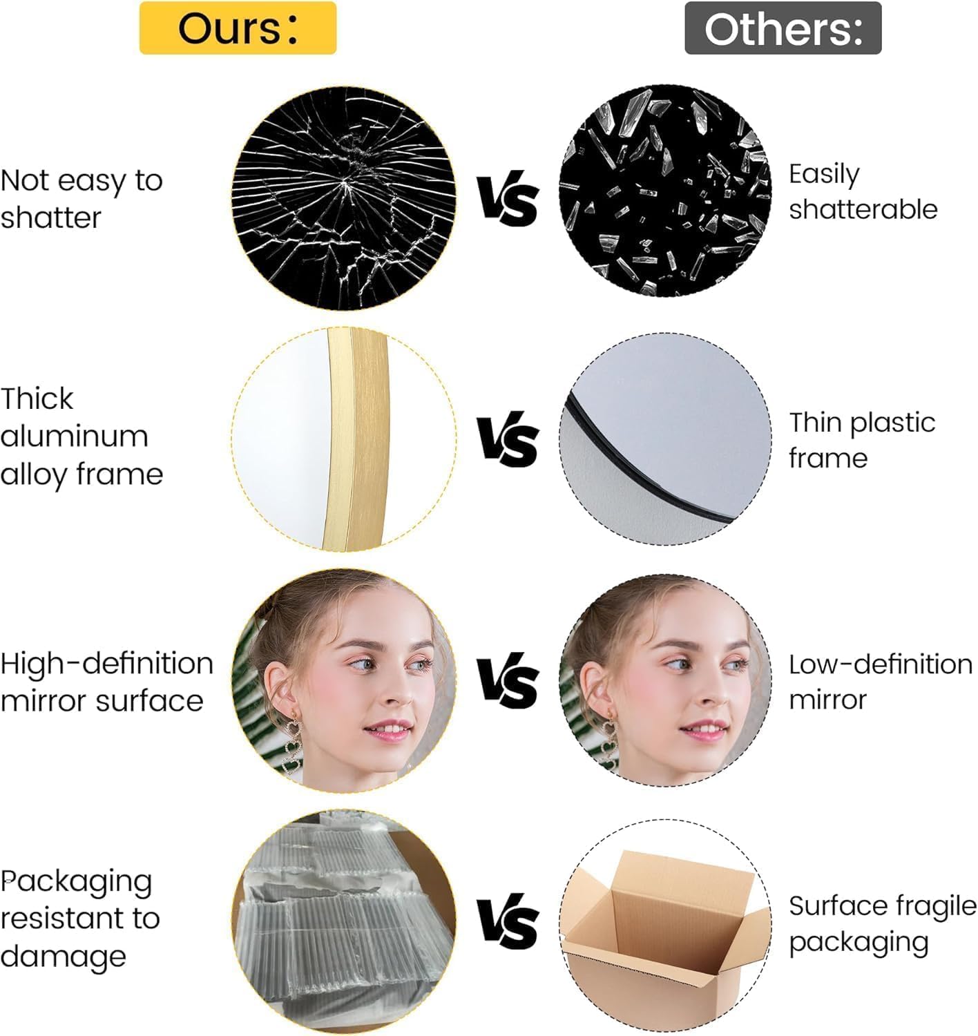 Ours:  
- Not easy to shatter  
- Thick aluminum alloy frame  
- High-definition mirror surface  
- Packaging resistant to damage  

Others:  
- Easily shatterable  
- Thin plastic frame  
- Low-definition mirror  
- Surface fragile packaging