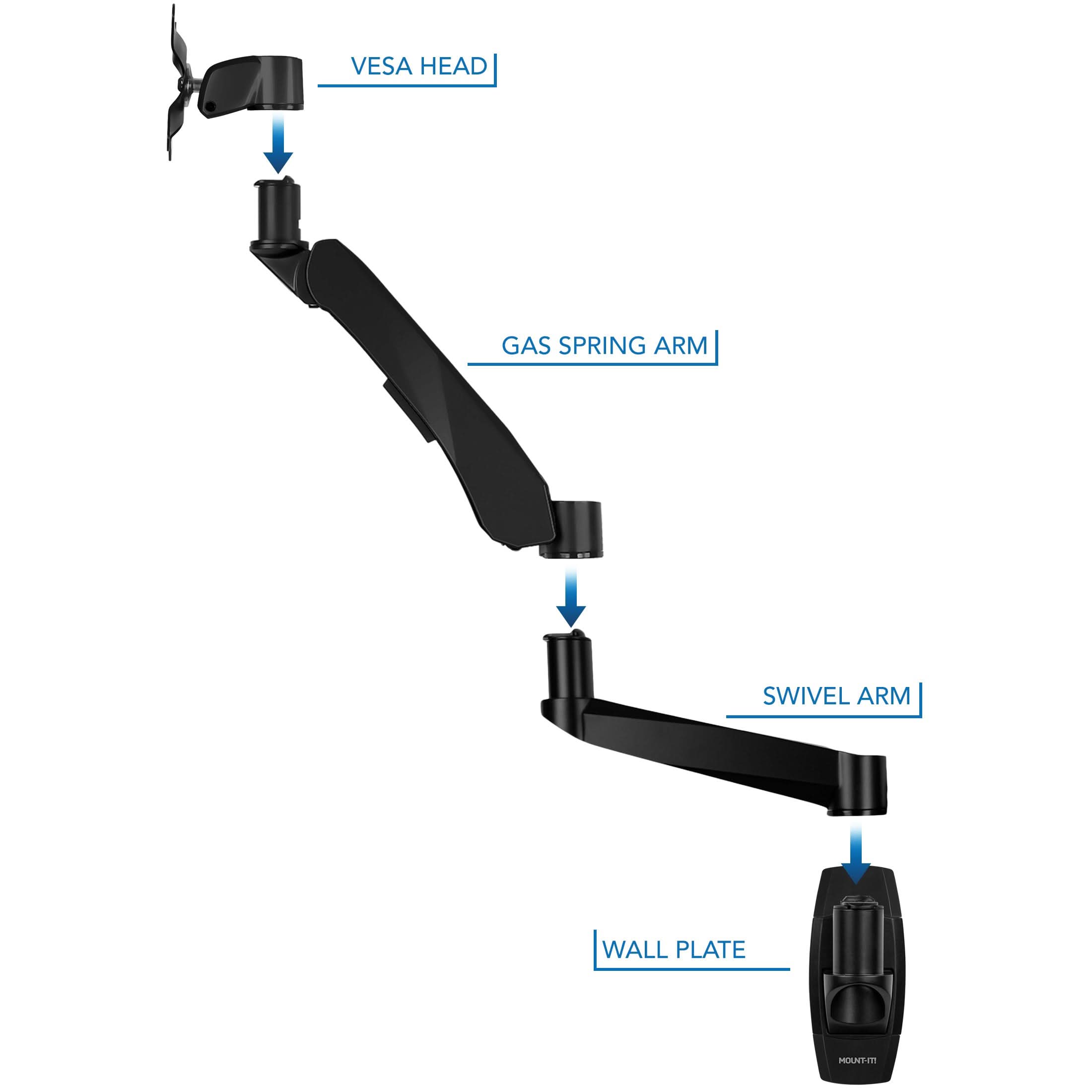 VESA HEAD  
GAS SPRING ARM  
SWIVEL ARM  
WALL PLATE
