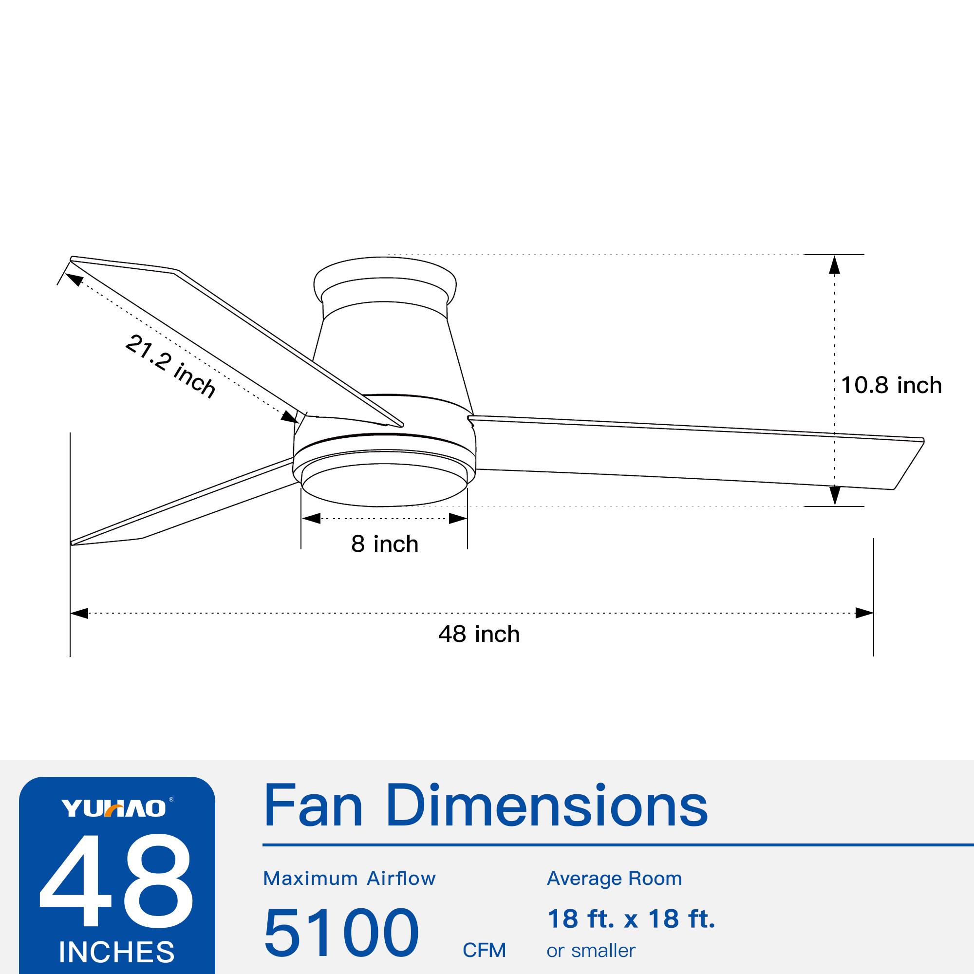 YUHAO Fan Dimensions

- 48 inches
- 21.2 inches
- 10.8 inches
- 8 inches

Maximum Airflow: 5100 CFM

Average Room: 18 ft. x 18 ft. or smaller