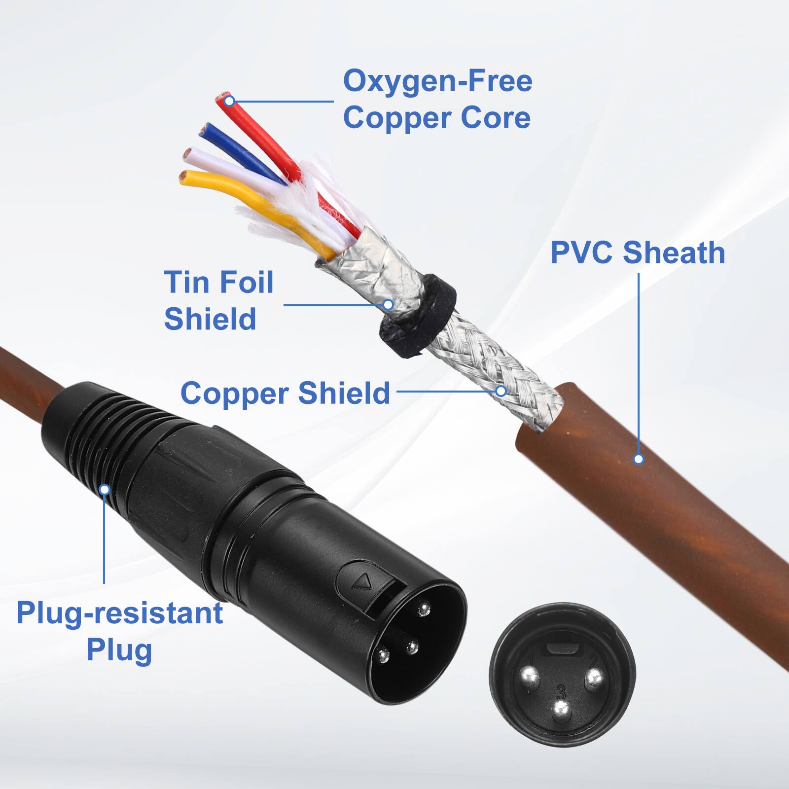 Oxygen-Free Copper Core  
Tin Foil Shield  
Copper Shield  
PVC Sheath  
Plug-resistant Plug