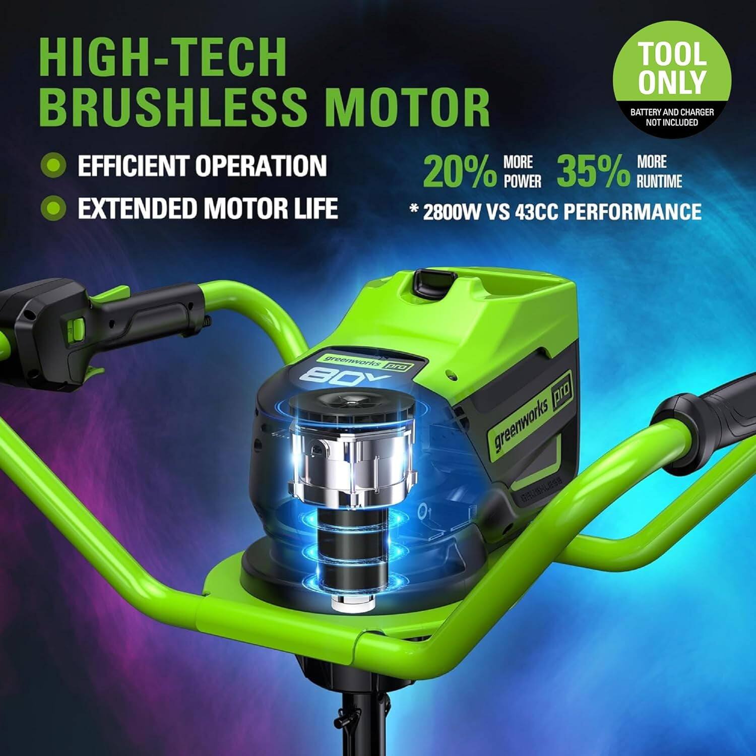 HIGH-TECH BRUSHLESS MOTOR  
- EFFICIENT OPERATION  
- EXTENDED MOTOR LIFE  

20% MORE POWER  
35% MORE RUNTIME  
* 2800W VS 43CC PERFORMANCE  

TOOL ONLY  
BATTERY AND CHARGER NOT INCLUDED  

greenworks  
GBHLE8