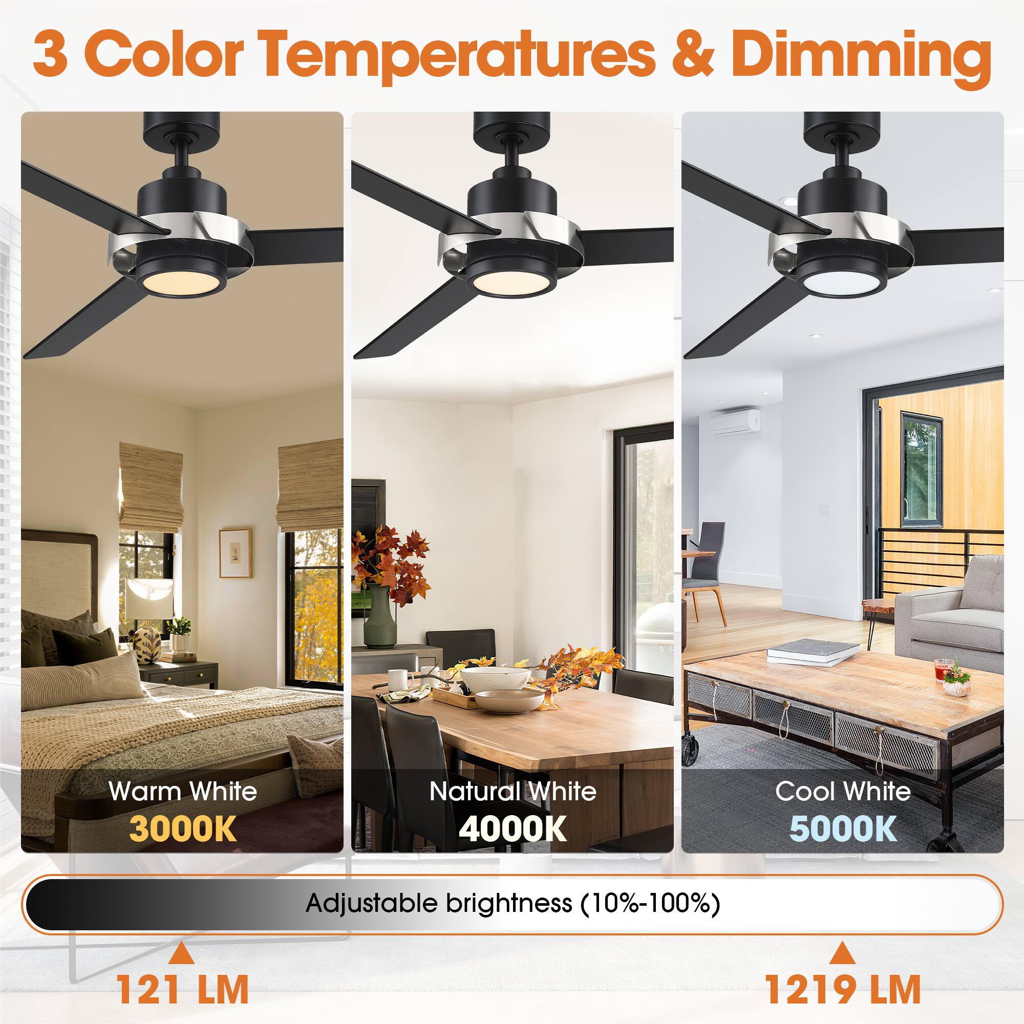 3 Color Temperatures & Dimming

Warm White 3000K  
Natural White 4000K  
Cool White 5000K  

Adjustable brightness (10%-100%)  

121 LM  
1219 LM