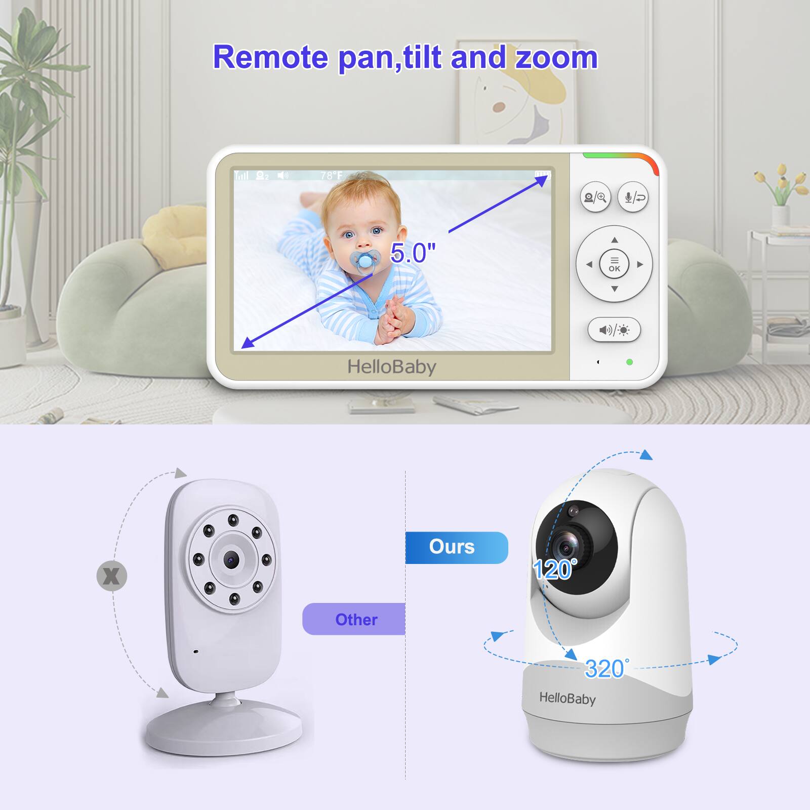 Remote pan, tilt and zoom

Ours 120

Other 320

HelloBaby