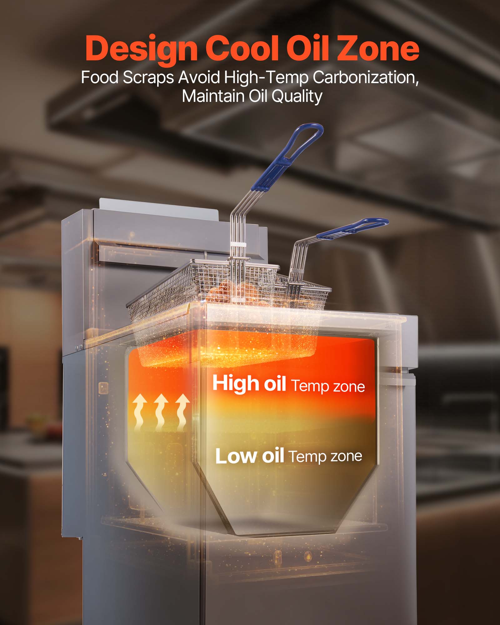 Design Cool Oil Zone  
Food Scraps Avoid High-Temp Carbonization, Maintain Oil Quality  

High oil Temp zone  
Low oil Temp zone