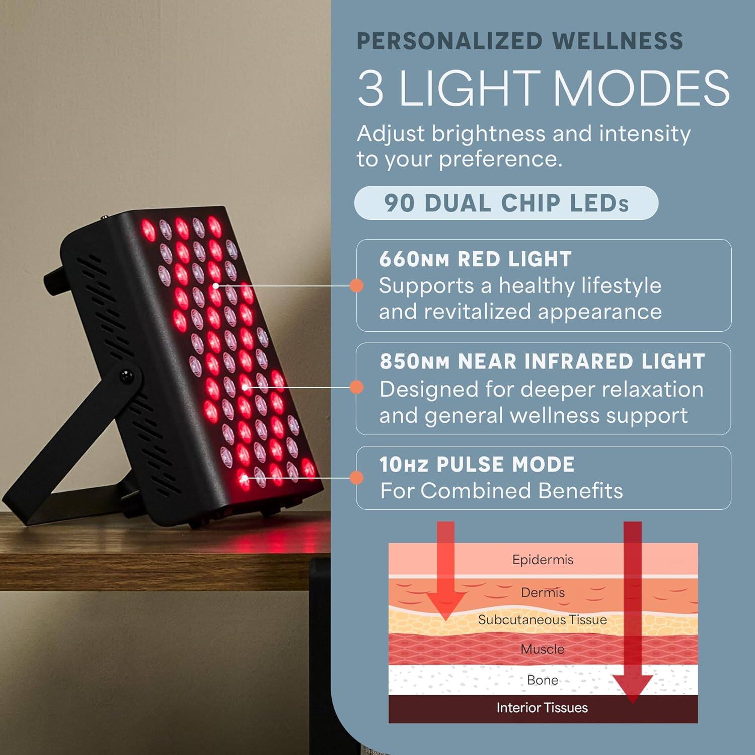 PERSONALIZED WELLNESS  
3 LIGHT MODES  
Adjust brightness and intensity to your preference.  

90 DUAL CHIP LEDs  

660NM RED LIGHT  
Supports a healthy lifestyle and revitalized appearance  

850NM NEAR INFRARED LIGHT  
Designed for deeper relaxation and general wellness support  

10HZ PULSE MODE  
For Combined Benefits  

Epidermis  
Dermis  
Subcutaneous Tissue  
Muscle  
Bone  
Interior Tissues