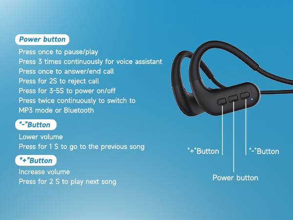 Power button  
Press once to pause/play  
Press 3 times continuously for voice assistant  
Press once to answer/end call  
Press for 2S to reject call  
Press for 3-5S to power on/off  
Press twice continuously to switch to MP3 mode or Bluetooth  

"-" Button  
Lower volume  
Press for 1 S to go to the previous song  

"+" Button  
Increase volume  
Press for 2 S to play next song