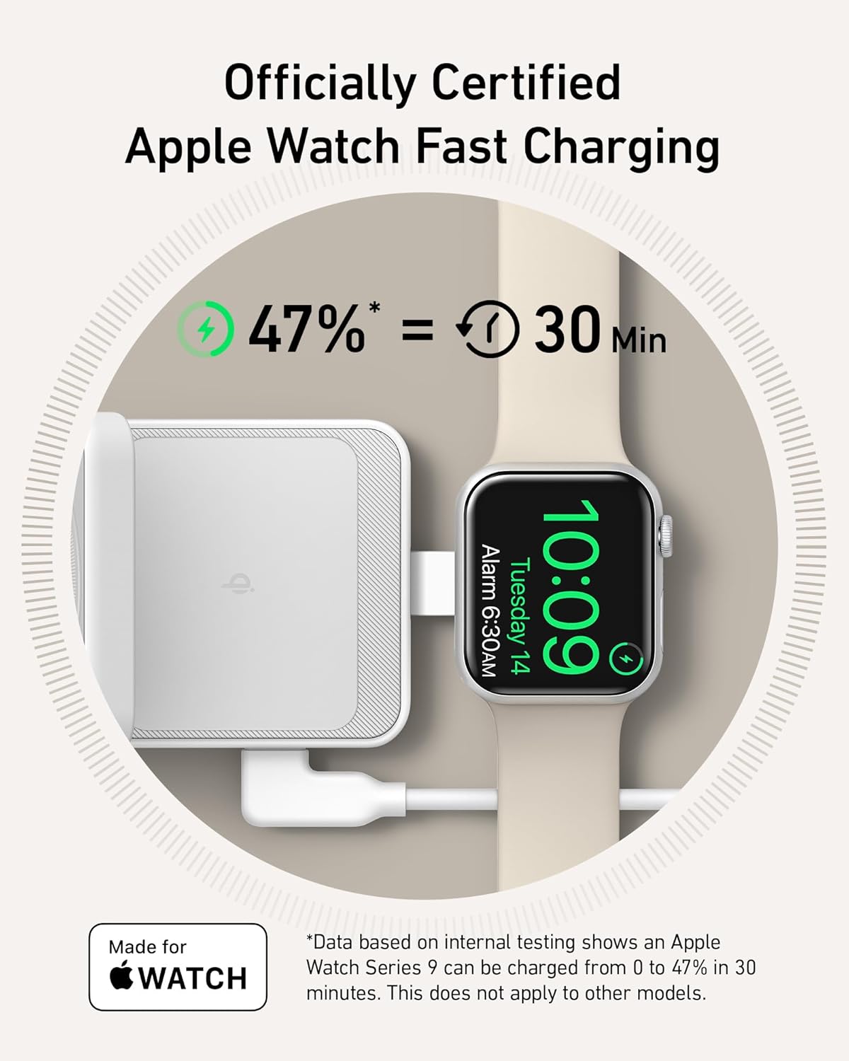 Officially Certified Apple Watch Fast Charging

47%* = 30 Min

Alarm Tuesday 10:09 6:30AM 14

Made for WATCH

*Data based on internal testing shows an Apple Watch Series 9 can be charged from 0 to 47% in 30 minutes. This does not apply to other models.