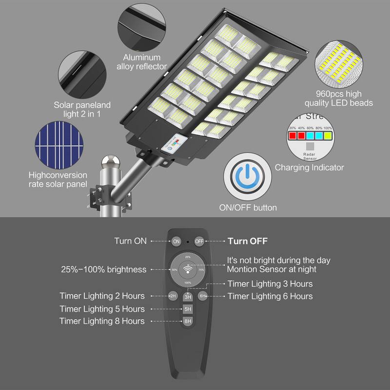 Aluminum alloy reflector  
Solar panel and light 2 in 1  
960pcs high quality LED beads  
High conversion rate solar panel  
Radar Sensor  
Charging Indicator  
ON/OFF button  

Turn ON  
Turn OFF  

25%-100% brightness  
Timer Lighting 2 Hours  
Timer Lighting 5 Hours  
Timer Lighting 8 Hours  

It's not bright during the day  
Motion Sensor at night  
Timer Lighting 3 Hours  
Timer Lighting 6 Hours