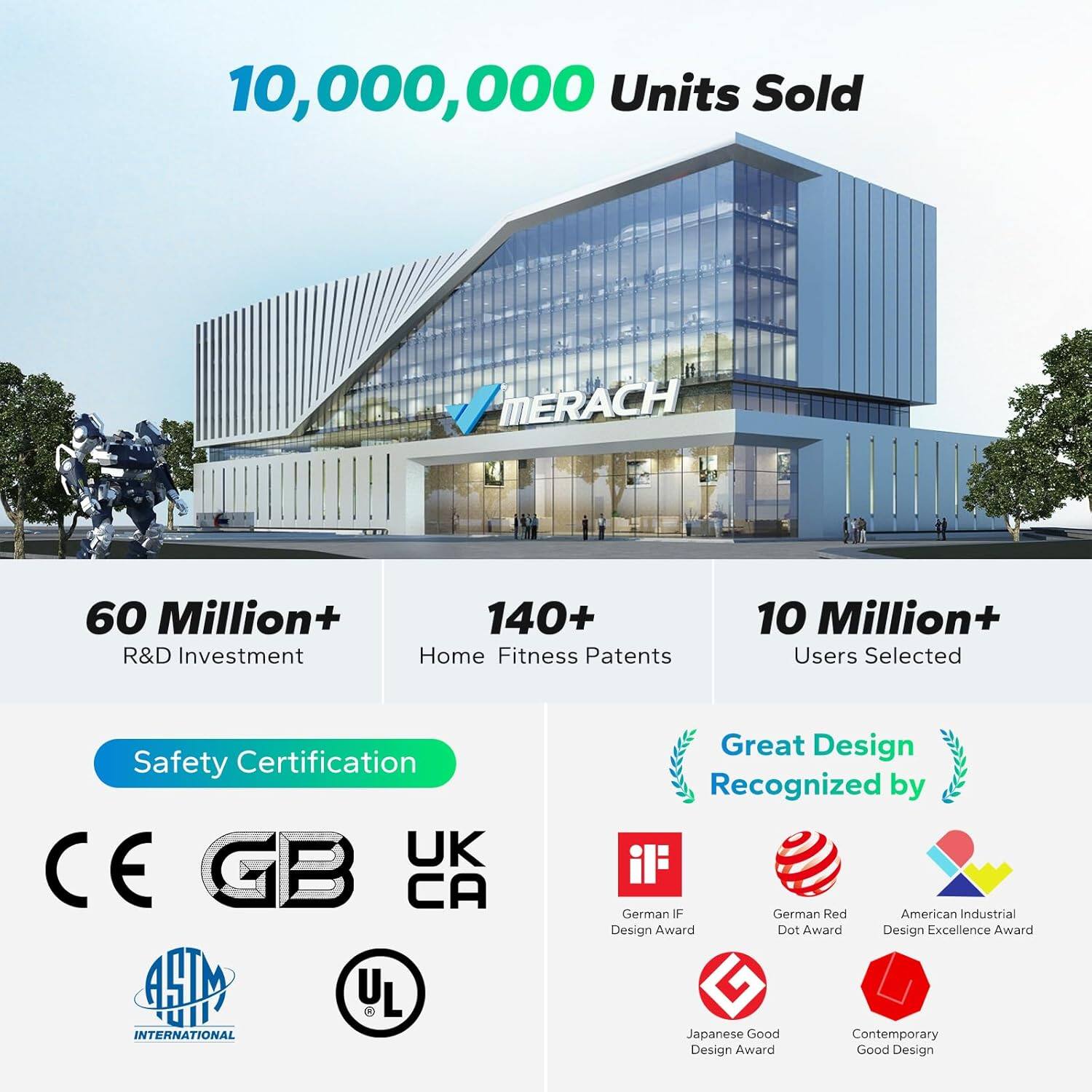 10,000,000 Units Sold

MERACH

60 Million+ R&D Investment

140+ Home Fitness Patents

10 Million+ Users Selected

Safety Certification: UK, CE, GB, CA

Great Design Recognized by:
- German IF Design Award
- German Red Dot Award
- American Industrial Design Excellence Award
- Japanese Good Design Award
- Contemporary Good Design