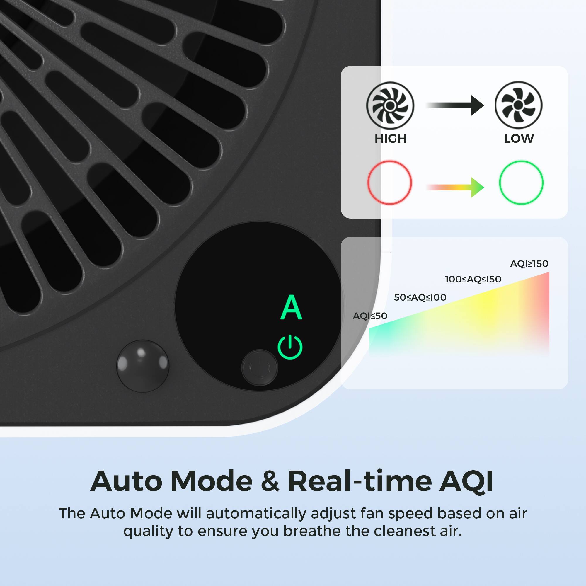 **Auto Mode & Real-time AQI**

The Auto Mode will automatically adjust fan speed based on air quality to ensure you breathe the cleanest air.

- **HIGH**  
- **LOW**

**AQI**  
- AQI ≤ 50  
- 50 < AQI ≤ 100  
- 100 < AQI ≤ 150  
- AQI > 150