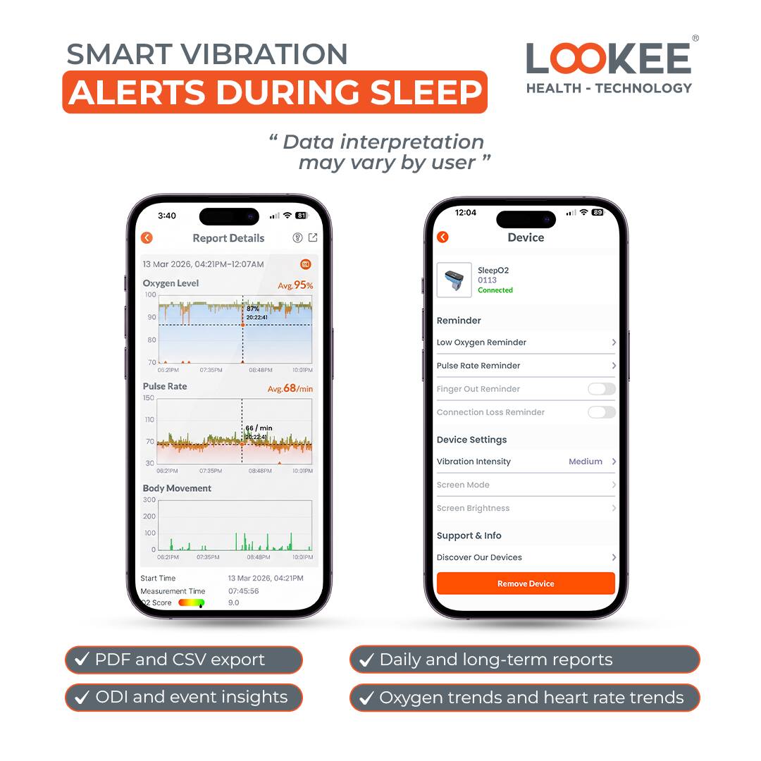 SMART VIBRATION ALERTS DURING SLEEP

"Data interpretation may vary by user"

LOOKEE HEALTH - TECHNOLOGY

Report Details
13 Mar 2026, 04:21PM - 12:07AM
Oxygen Level
Avg. 95%
Pulse Rate
Avg. 68/min
Body Movement

Start Time: 13 Mar 2026, 04:21PM
Measurement Time: 07:45:56
Sleep Score: 9.0

Device
SleepO2
0113
Connected

Reminder
Low Oxygen Reminder
Pulse Rate Reminder
Finger Out Reminder
Connection Loss Reminder

Device Settings
Vibration Intensity: Medium
Screen Mode
Screen Brightness

Support & Info
Discover Our Devices
Remove Device

PDF and CSV export
ODI and event insights
Daily and long-term reports
Oxygen trends and heart rate trends