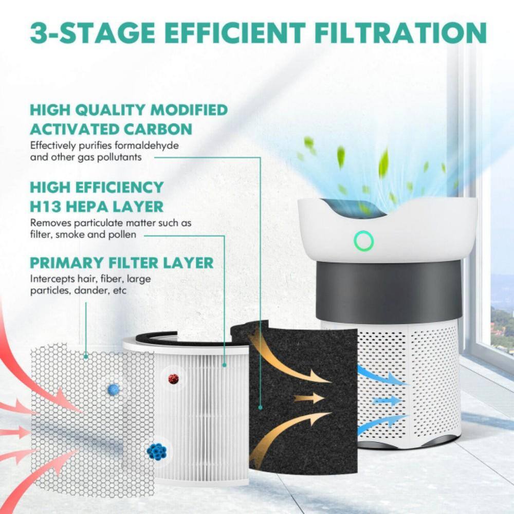 3-STAGE EFFICIENT FILTRATION

HIGH QUALITY MODIFIED ACTIVATED CARBON
Effectively purifies formaldehyde and other gas pollutants

HIGH EFFICIENCY H13 HEPA LAYER
Removes particulate matter such as filter, smoke and pollen

PRIMARY FILTER LAYER
Intercepts hair, fiber, large particles, dander, etc