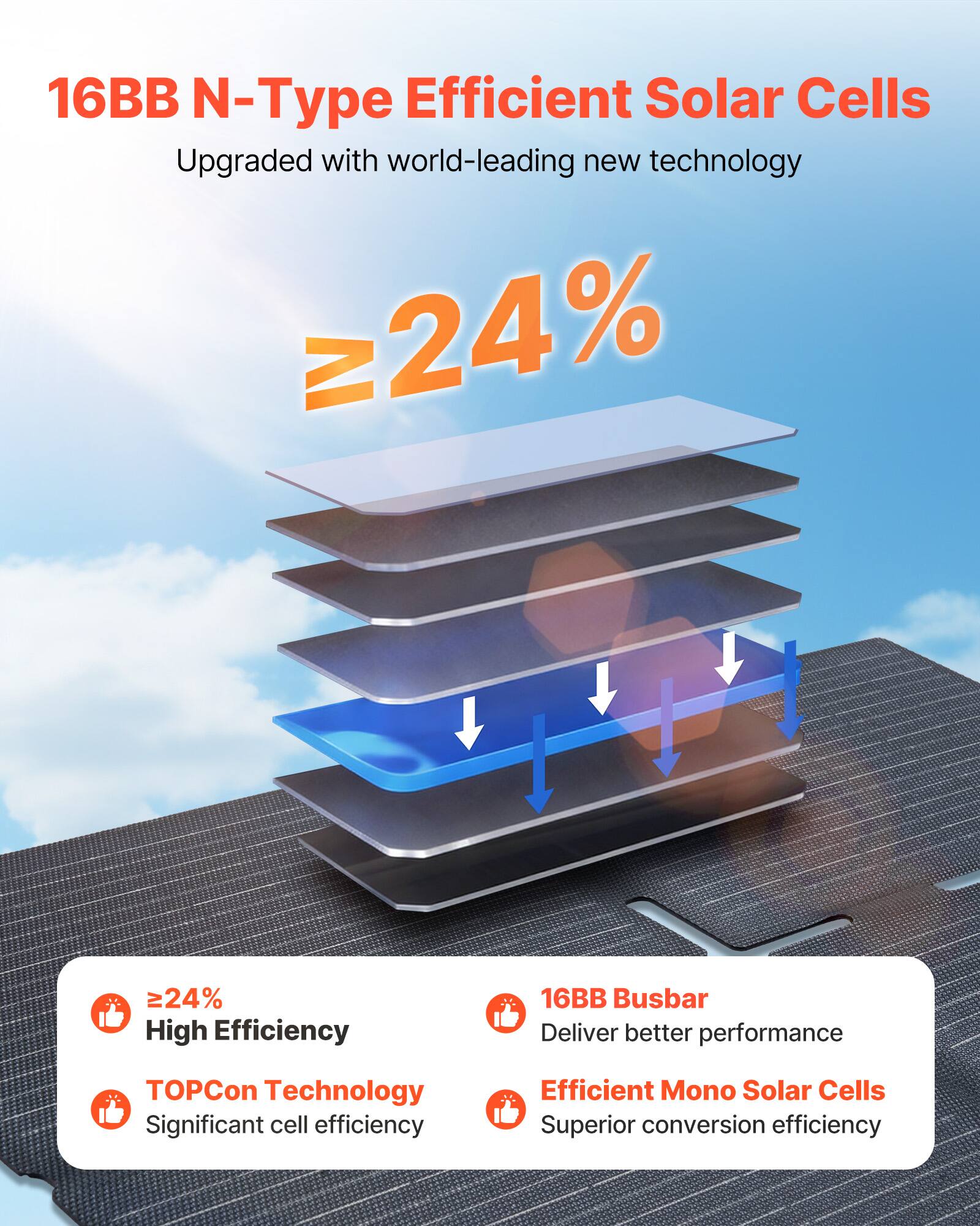 16BB N-Type Efficient Solar Cells  
Upgraded with world-leading new technology  

≥24%  

- ≥24% High Efficiency  
- TOPCon Technology  
  Significant cell efficiency  
- 16BB Busbar  
  Deliver better performance  
- Efficient Mono Solar Cells  
  Superior conversion efficiency