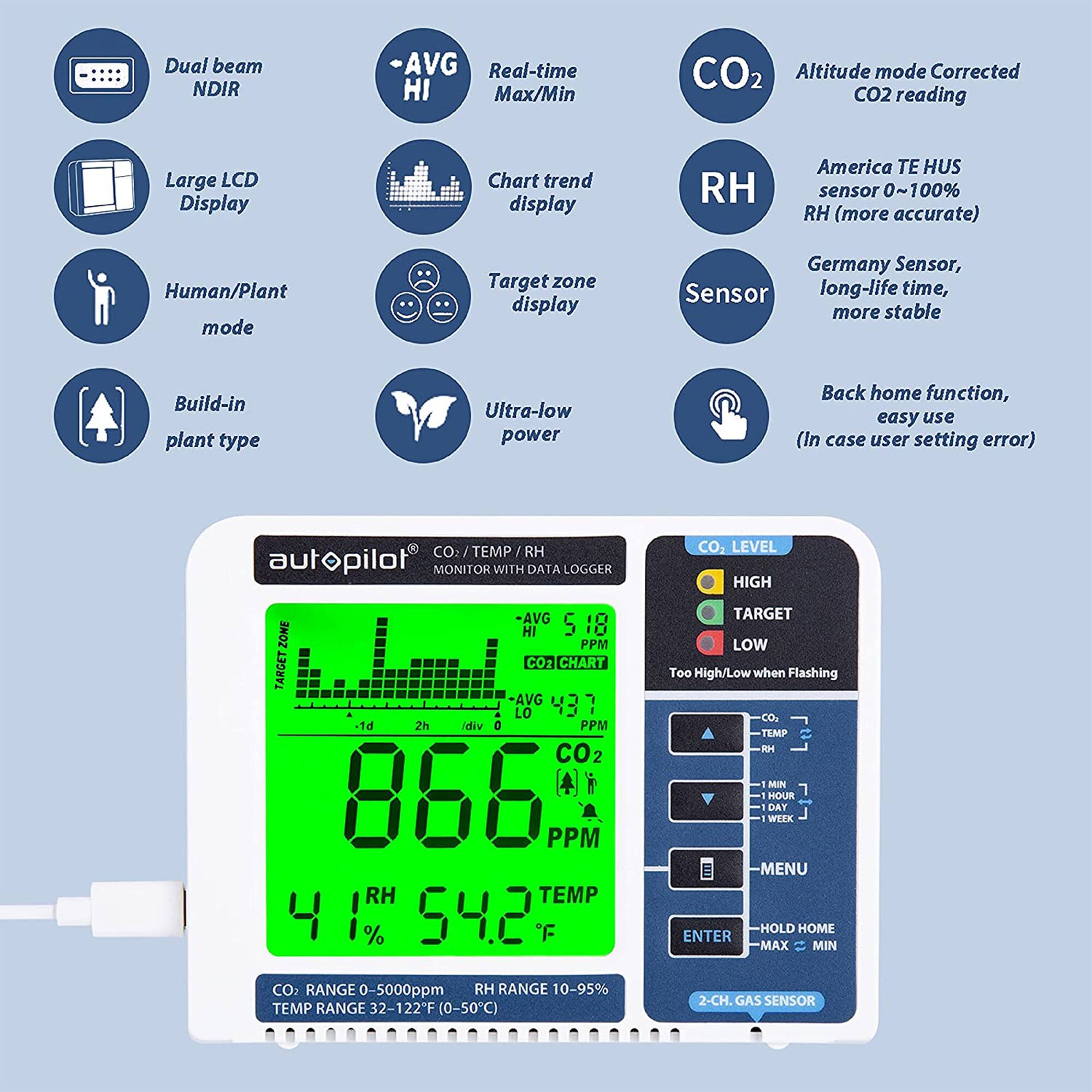 Dual beam NDIR  
AVG Real-time HI Max/Min  
CO2 Altitude mode Corrected CO2 reading  
Large LCD Display  
Chart trend display  
RH America TE HUS sensor 0~100% RH (more accurate)  
Human/Plant mode  
Target zone display  
Germany Sensor, Sensor long-life time, more stable  
Build-in plant type  
Ultra-low power  
Back home function, easy use (In case user setting error)  
CO I TEMP I RH autopilot MONITOR WITH DATA LOGGER  
CO2 LEVEL HIGH AVG 18 ZONE HI 5 10 PPM  
CO1 CHART TARGET -AVG CU LO -1d 2h vib 0 PPM  
CO2 866 PPM RH TEMP 4 % 54.2 F  
TARGET LOW Too High/Low when Flashing  
CO TIMP H ASM HOUR DAY WEEK MENU HOLD HOME ENTER MAX MIN  
CO2 RANGE 0-5000ppm  
RH RANGE 10-95%  
TEMP RANGE 32-122F (0-50C)  
2-CH. GAS SENSOR