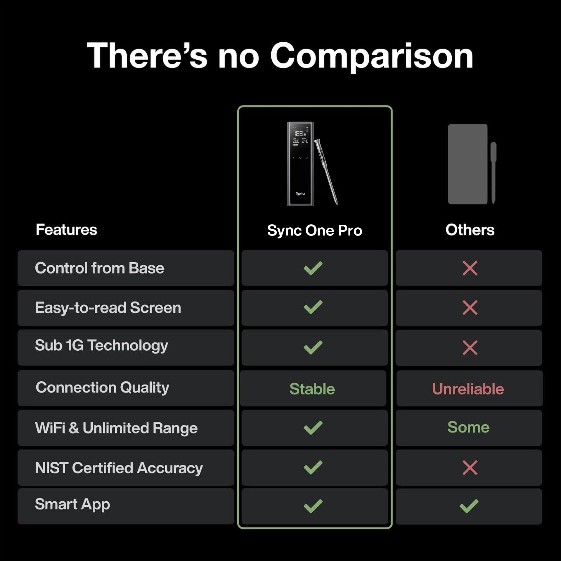 There's no Comparison

Features | Sync One Pro | Others
--- | --- | ---
Control from Base | ✓ | ✗
Easy-to-read Screen | ✓ | ✗
Sub 1G Technology | ✓ | ✗
Connection Quality | Stable | Unreliable
WiFi & Unlimited Range | ✓ | Some
NIST Certified Accuracy | ✓ | ✗
Smart App | ✓ | ✓