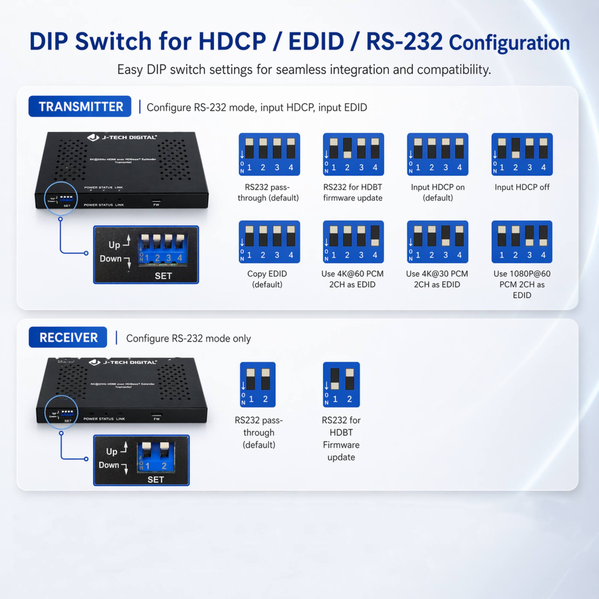 DIP Switch for HDCP / EDID / RS-232 Configuration  
Easy DIP switch settings for seamless integration and compatibility.

**TRANSMITTER**  
Configure RS-232 mode, input HDCP, input EDID

- RS232 pass-through (default)
- RS232 for HDBT firmware update
- Input HDCP on (default)
- Input HDCP off
- Copy EDID (default)
- Use 4K@60 PCM 2CH as EDID
- Use 4K@30 PCM 2CH as EDID
- Use 1080P@60 PCM 2CH as EDID

**RECEIVER**  
Configure RS-232 mode only

- RS232 pass-through (default)
- RS232 for HDBT firmware update