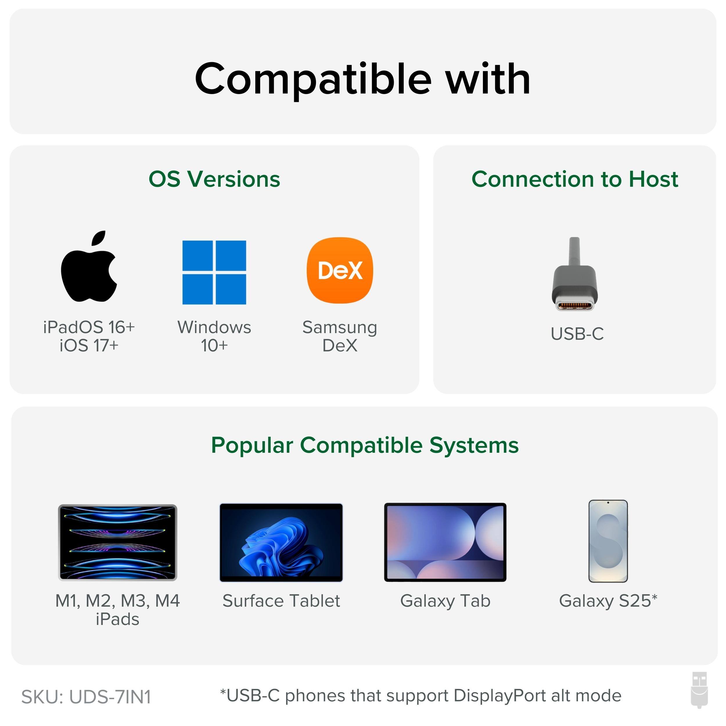 Compatible with
OS Versions
Connection to Host
DeX
iPadOS 16+
iOS 17+
Windows 10+
Samsung DeX
USB-C
Popular Compatible Systems
M1, M2, M3, M4 iPads
Surface Tablet
Galaxy Tab
Galaxy S25*
SKU: UDS-7IN1
*USB-C phones that support DisplayPort alt mode