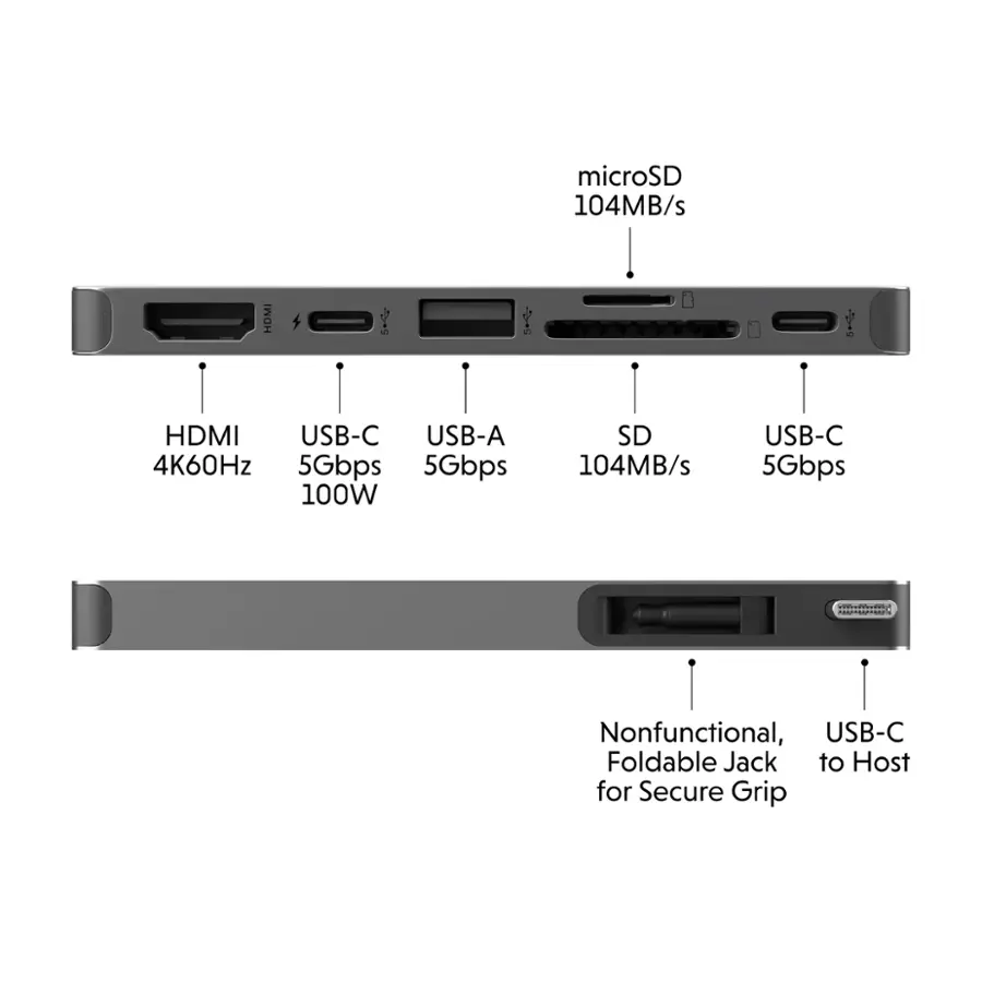 The text on the image is grouped and corrected as follows:

1. MicroSD: 104MB/s
2. HDMI: 4K60Hz, 5Gbps
3. USB-C: 5Gbps
4. USB-A: 5Gbps
5. SD: 104MB/s
6. Nonfunctional: USB-C Foldable Jack to Host for Secure Grip