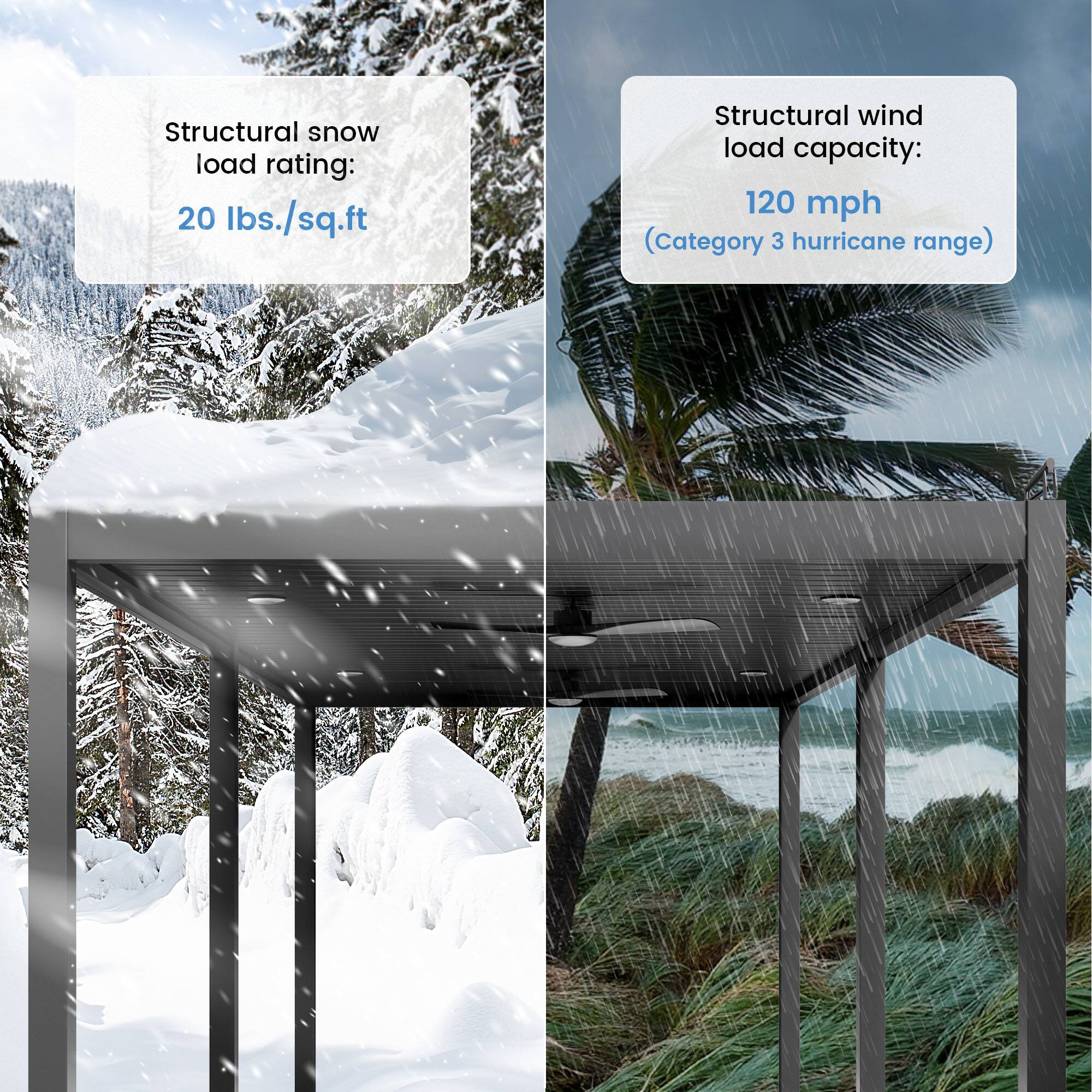 Structural snow load rating: 20 lbs./sq.ft

Structural wind load capacity: 120 mph (Category 3 hurricane range)